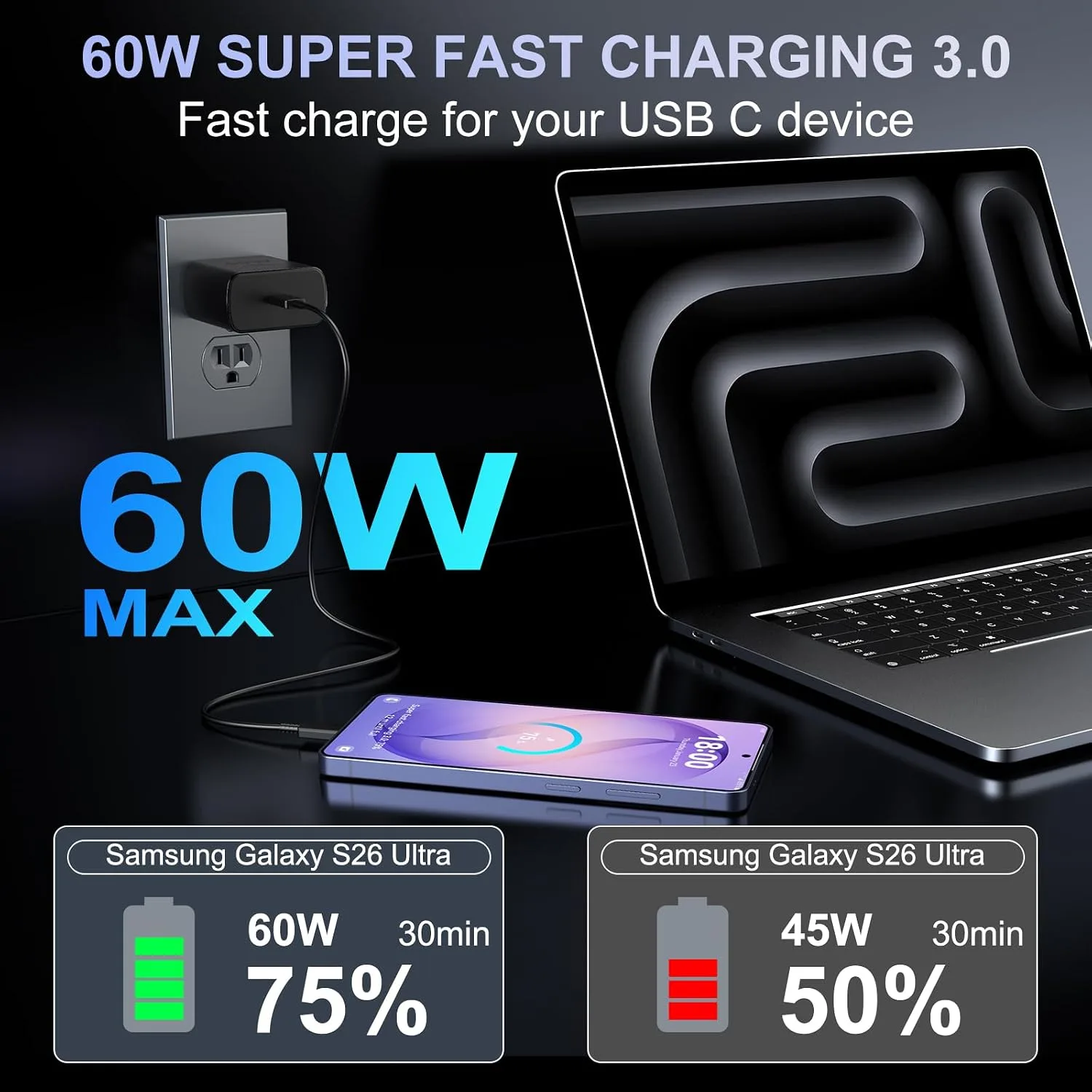Super Fast Charger USB C,60W Samsung Fast Charger Type C Andorid Charger