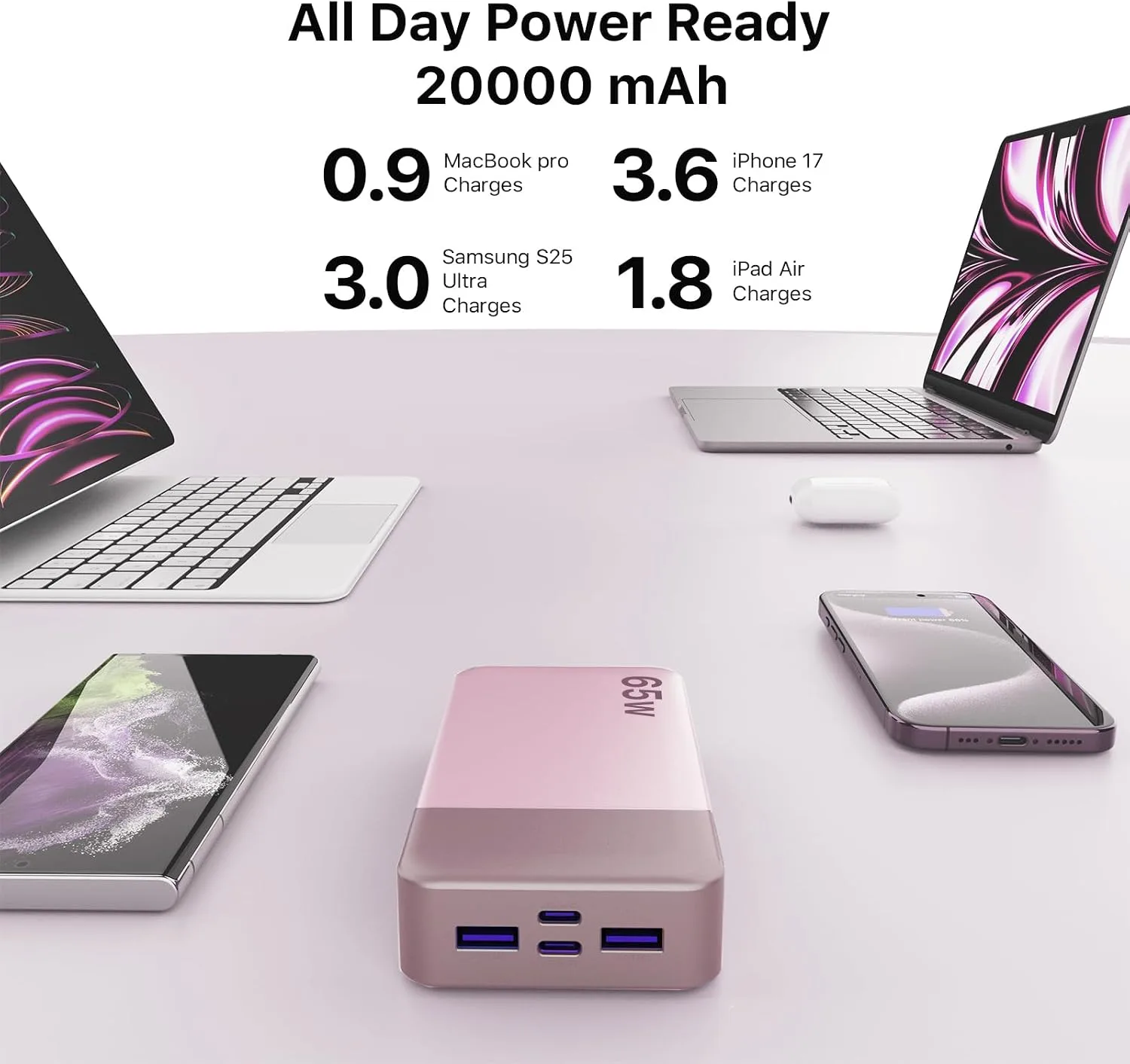 NOBIS 65W 20000mAh Portable Charger Power Bank Fast Charging