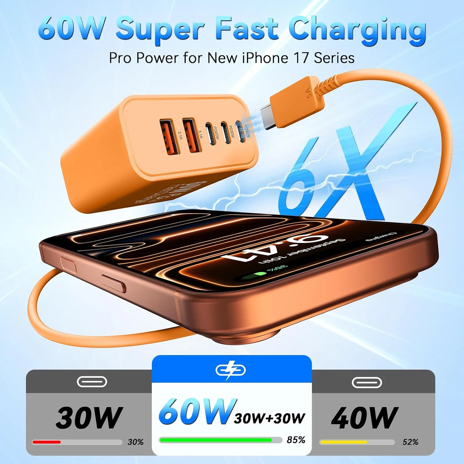 USB C Fast Charger Blocks, 60W iPhone USB Type C Wall Charging Power Blocks