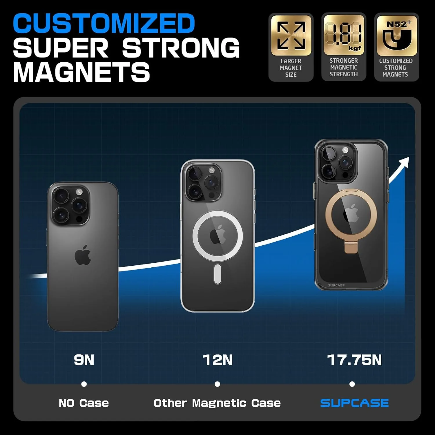 SUPCASE for iPhone 16 Pro Max Case (6.9 inch), Compatible with MagSafe