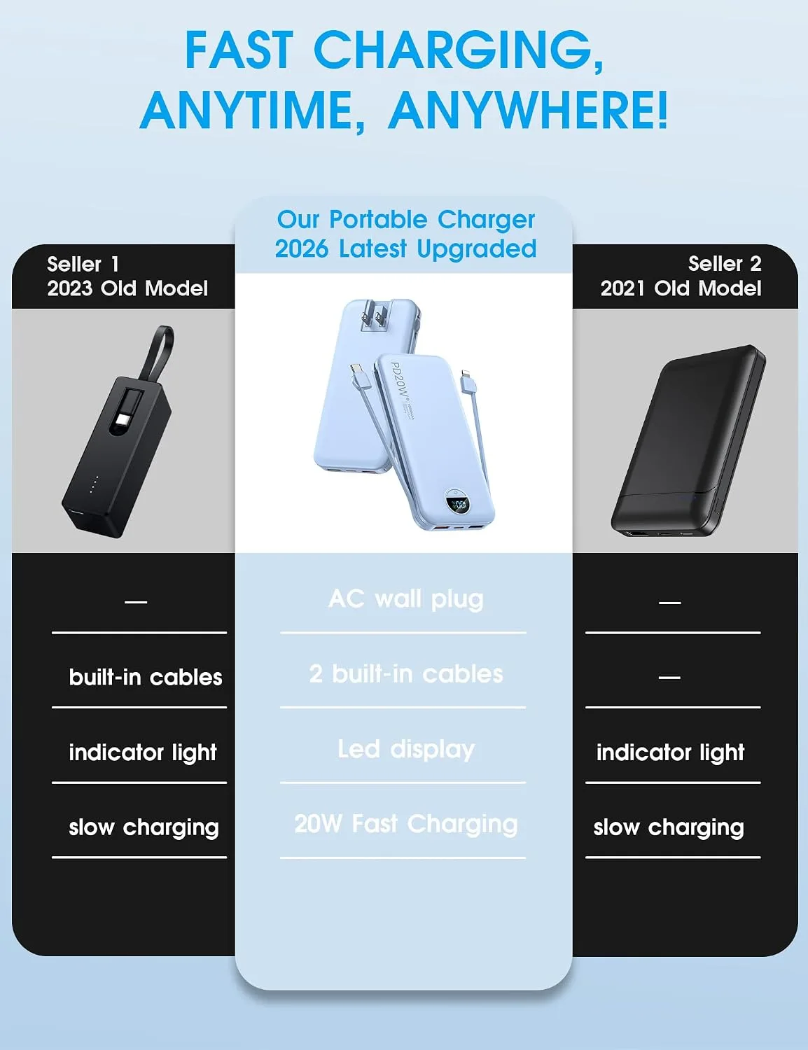 citicr Portable Charger 10000mAh PD20W w/Built-in Cables & Wall Plug Blue