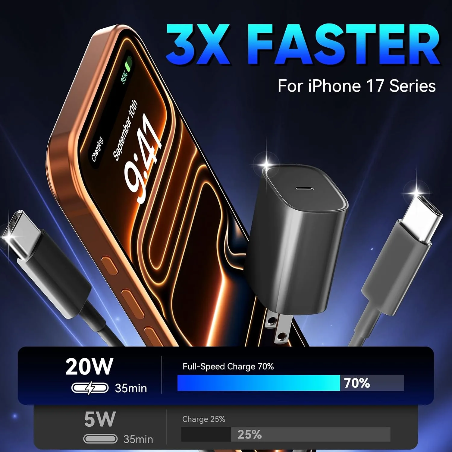 iPhone 18 17 16 Pro Max Charger Fast Charging, 20W iPhone Duo USB C Charger