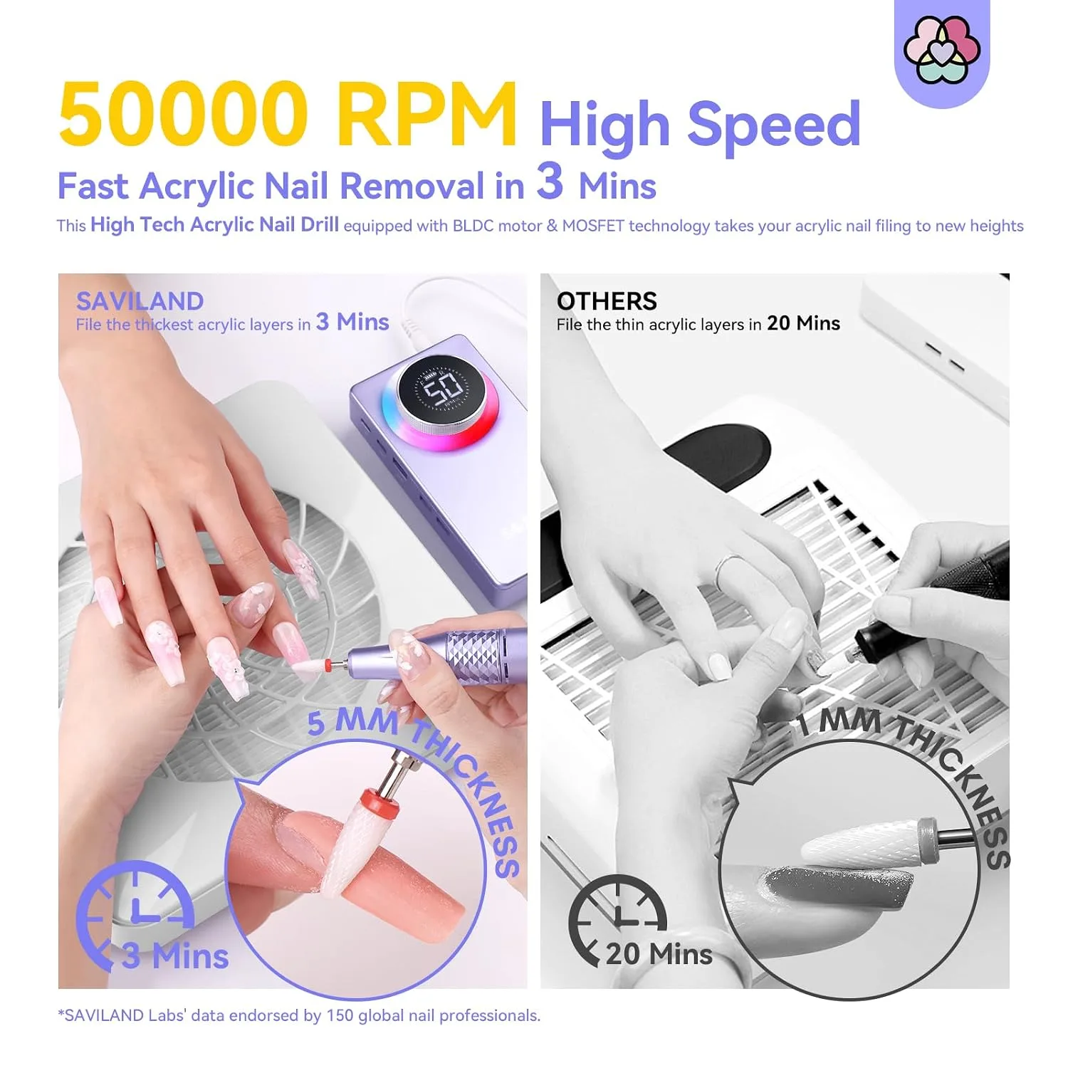 SAVILAND 50000RPM Electric Nail Drill Professional Fast Removal for Nails