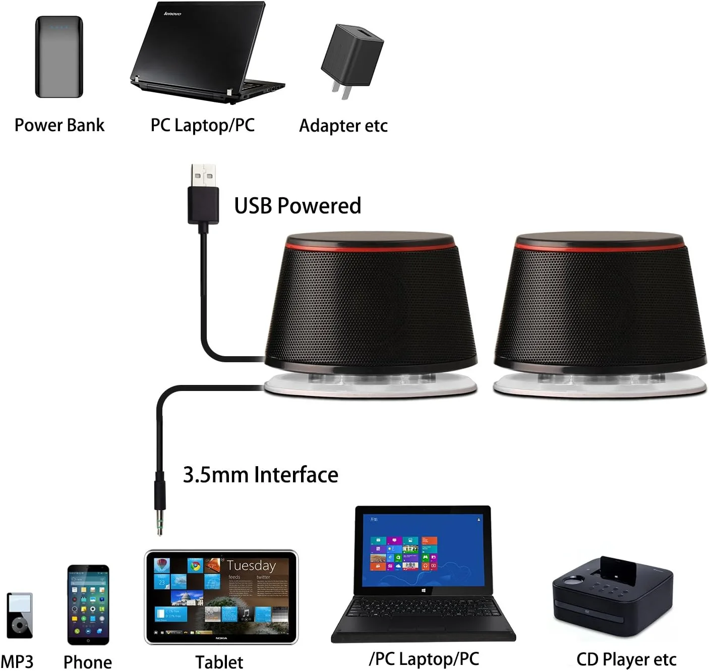 Sanyun SW102 Computer Speakers for Desktop PC Laptop, 2.0 USB Powered