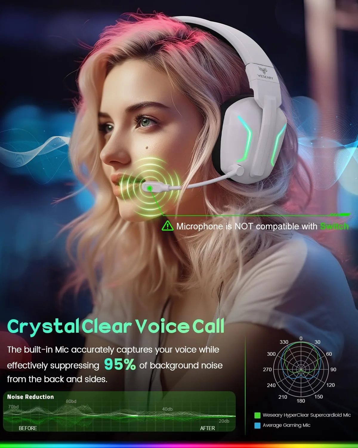WESEARY Wireless Gaming Headset with Mic for Ps5, Ps4, PC| 3D Spatial Audio