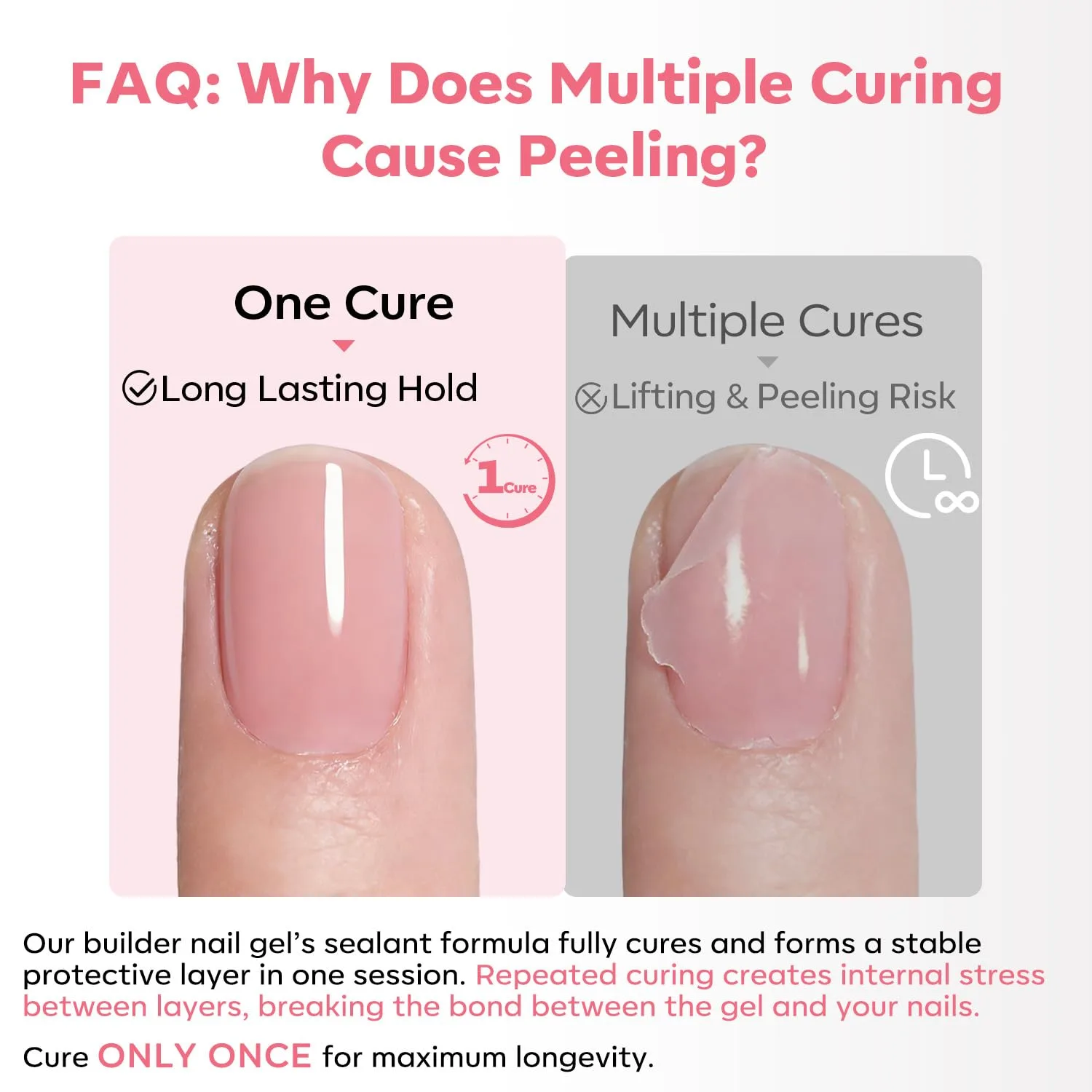 modelones Builder Nail Gel, Baby Pink Builder No Top Coat Needed,