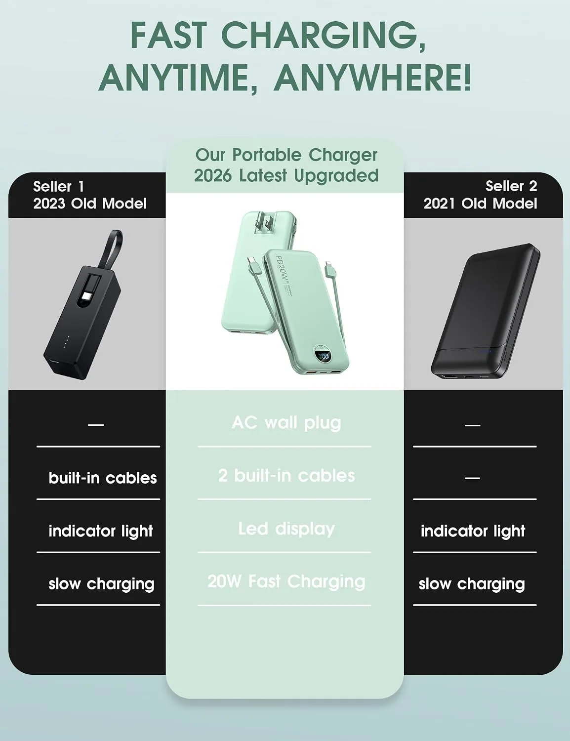 citicr Portable Charger 10000mAh PD20W w/Built-in Cables & Wall Plug Green