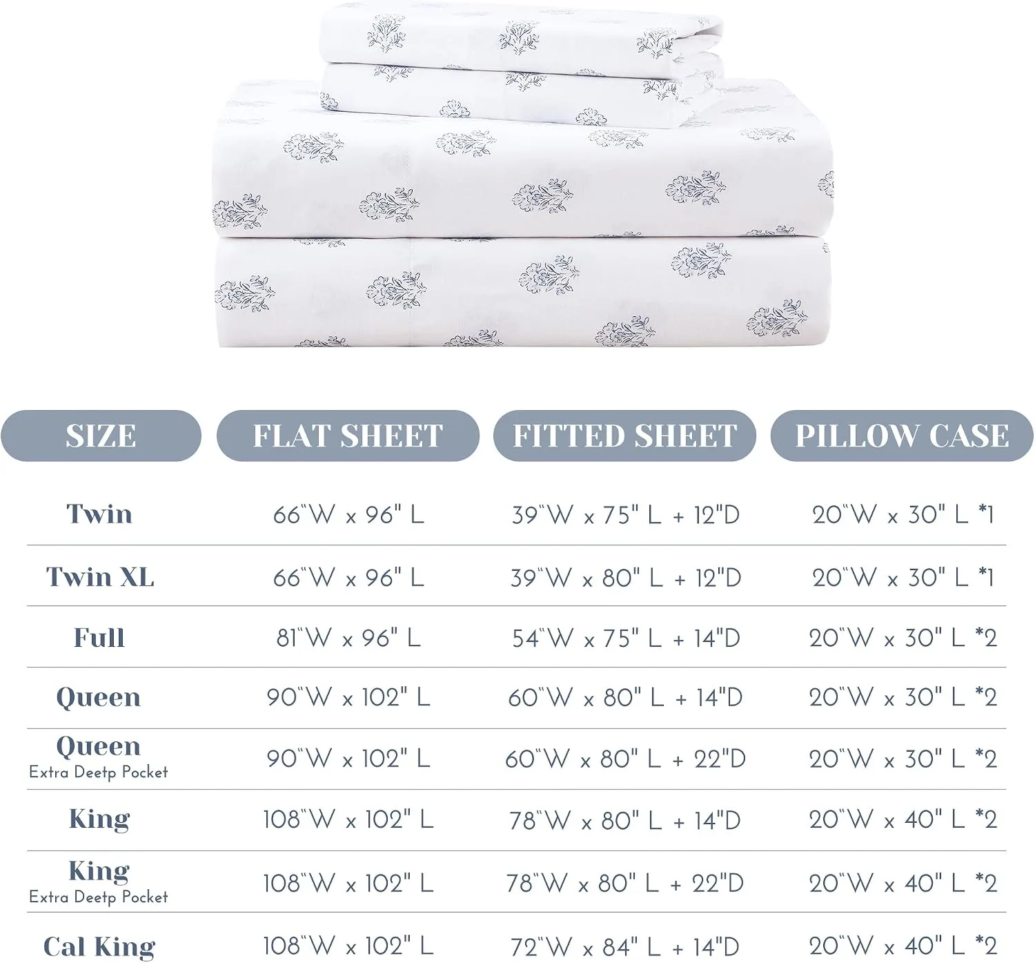 Comfort Spaces 100% Cotton Percale Sheets Twin Sheet Set 3 Pcs, Floral Blue