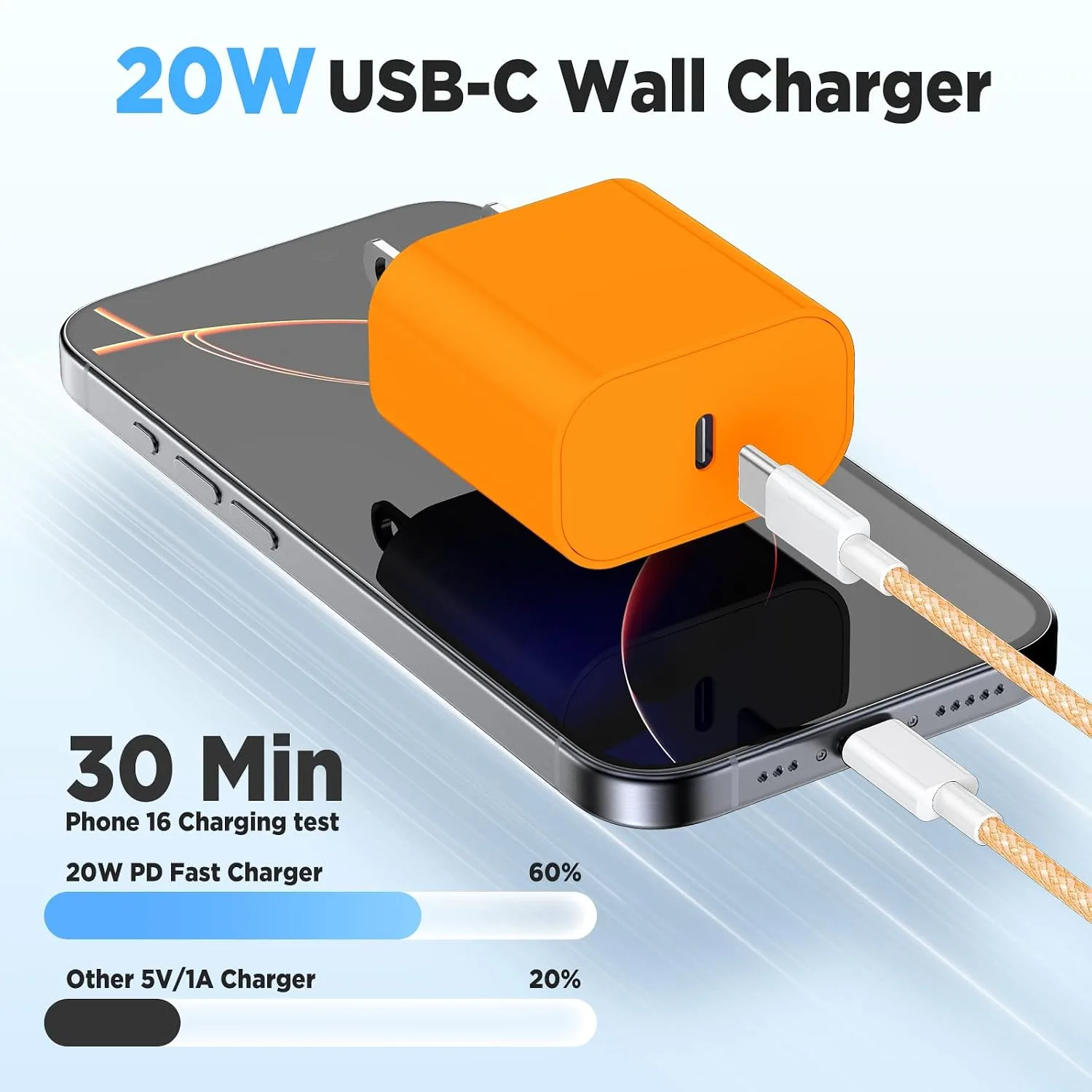 20W USB C Fast Charging for iPhone 17 Air/16/15 Pro Max,3Pack Colorful Mixed Charger Block with Braided Long USB C to C Cables (6/6/10ft) Compatible with iPhone16/15 Pro/15 Plus/iPad Pro