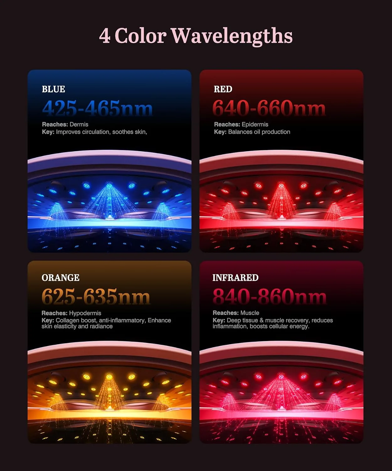 Red Light Therapy Mask for Face & Neck, 850nm NIR & 660nm Red LED, 4 Modes