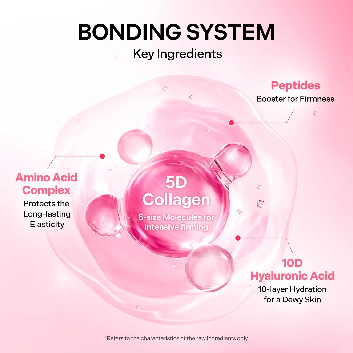 Torriden CELLMAZING Collagen Firming Gel Sheet Mask for Face & Neck (4 Pack) | Smoother, Firmer-Looking Skin with 5D Collagen Complex | Korean Skincare Mask