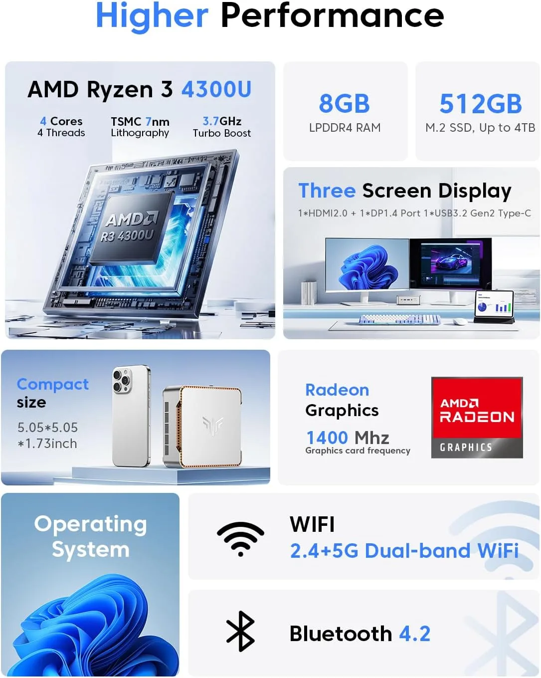 KAMRUI Pinova P2 Mini PC 8GB RAM 512GB SSD, AMD Ryzen 4300U(Beats 10110U/3500U/N95,Up to 3.7GHz,4C/8T) Mini Computers,Triple 4K Display/HDMI+DP+Type-C/WiFi/BT for Home/Business Mini Desktop Computers