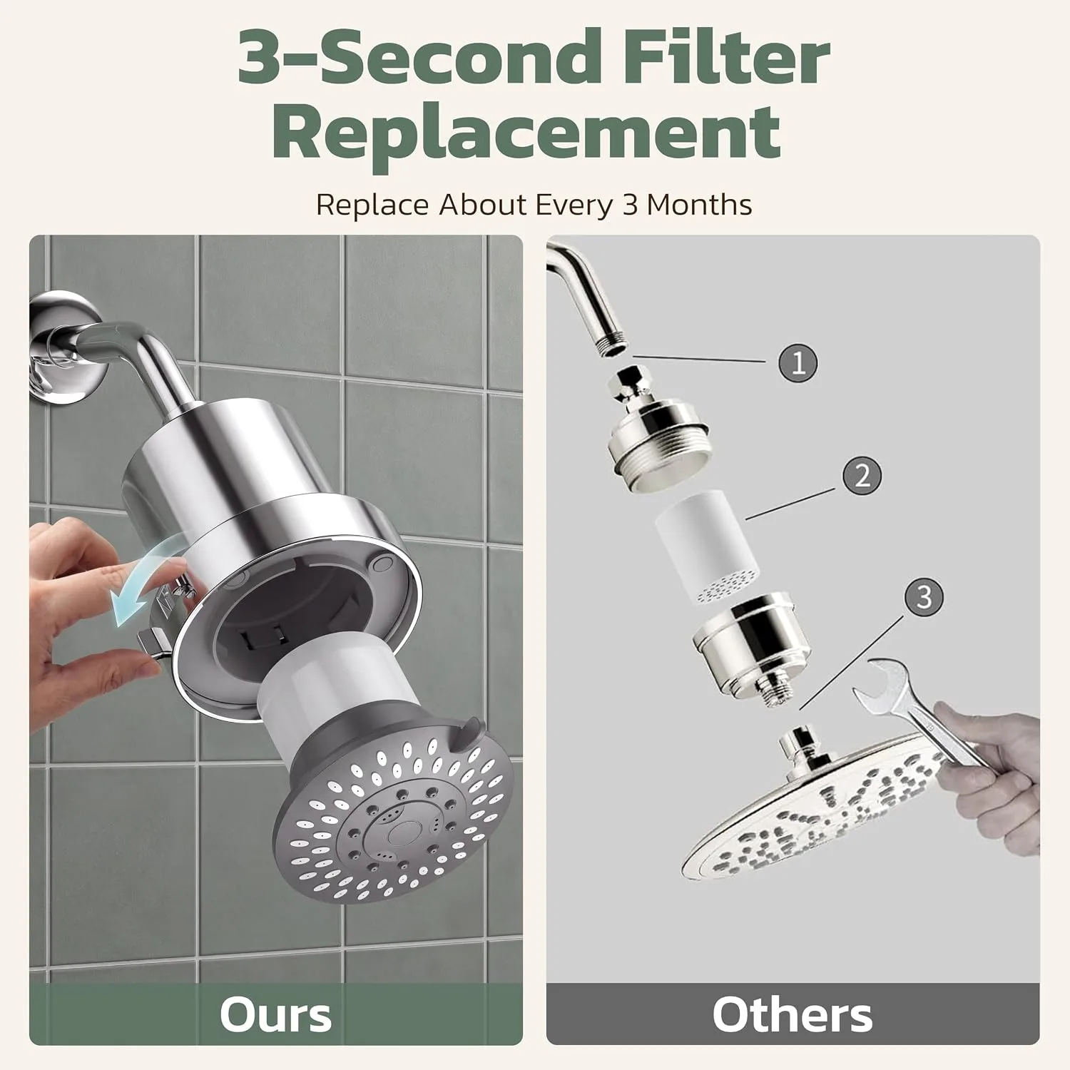 JDO High Pressure Filtered Shower Head, 5 Modes Rain Showerhead with Filter