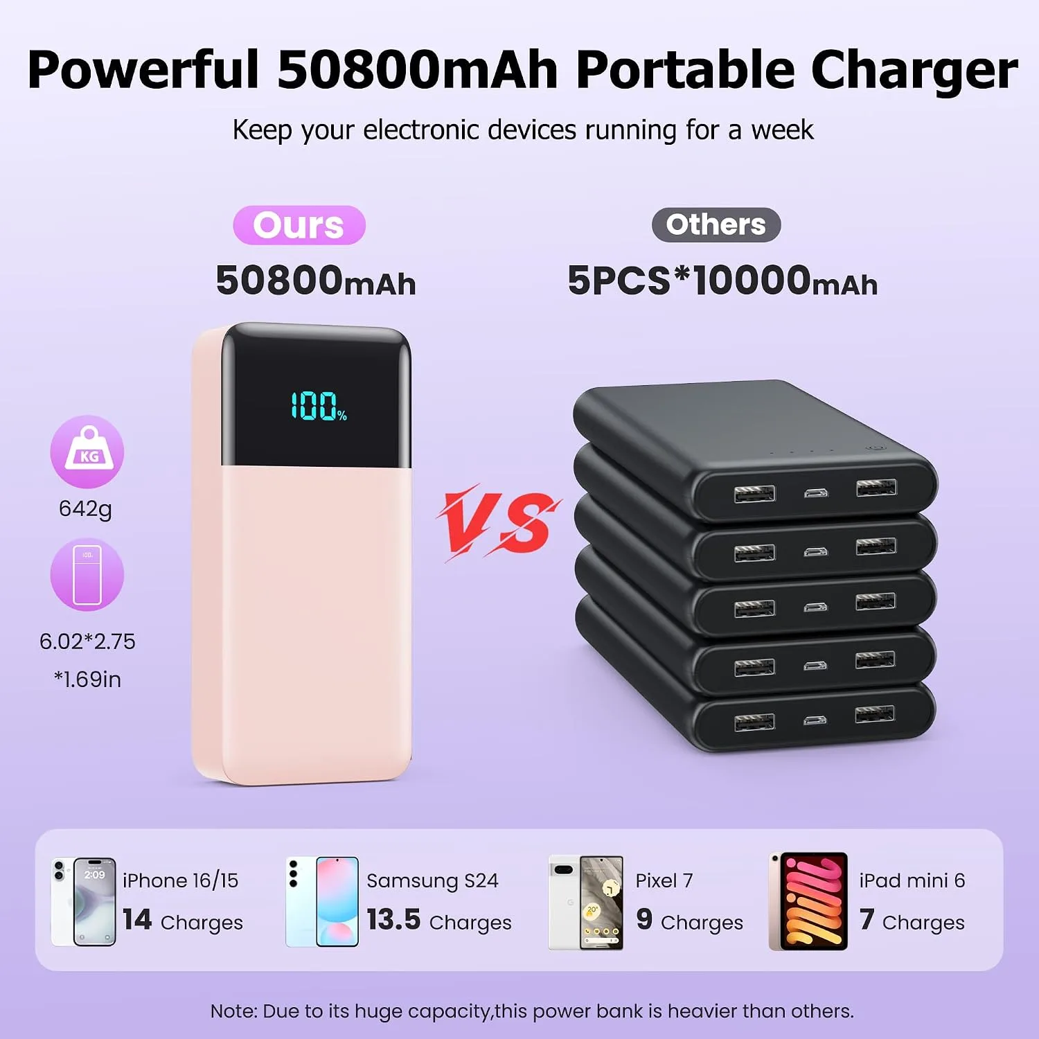 Portable Charger Power Bank 50800mAh,25W USB C Fast Charging Battery Pack with 3 Built in Cables & LED Display,6 Outputs 2 Inputs Travel Essentials Phone Charger for iPhone 18/17/16/15,Android,Pink