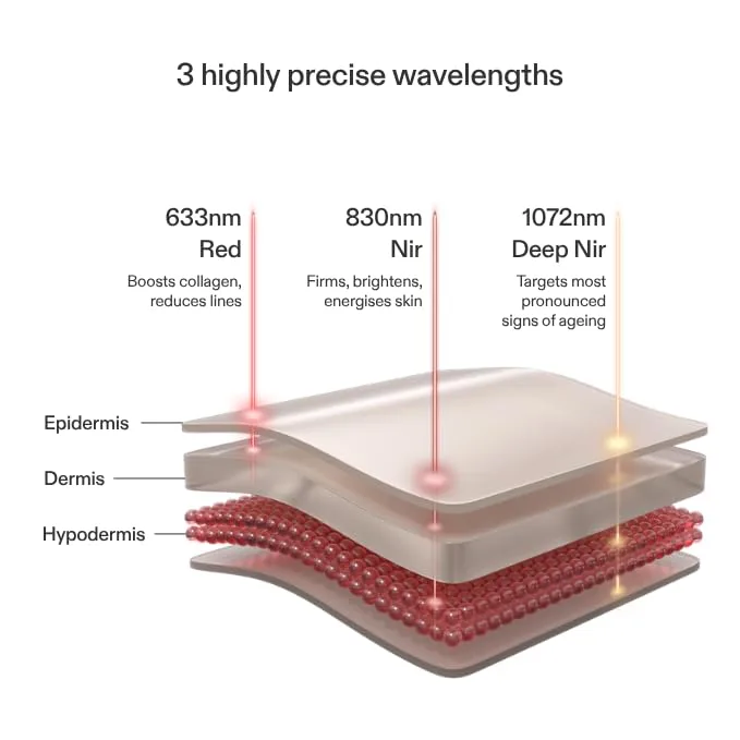CurrentBody Red Light Therapy LED Face Mask: Series 2