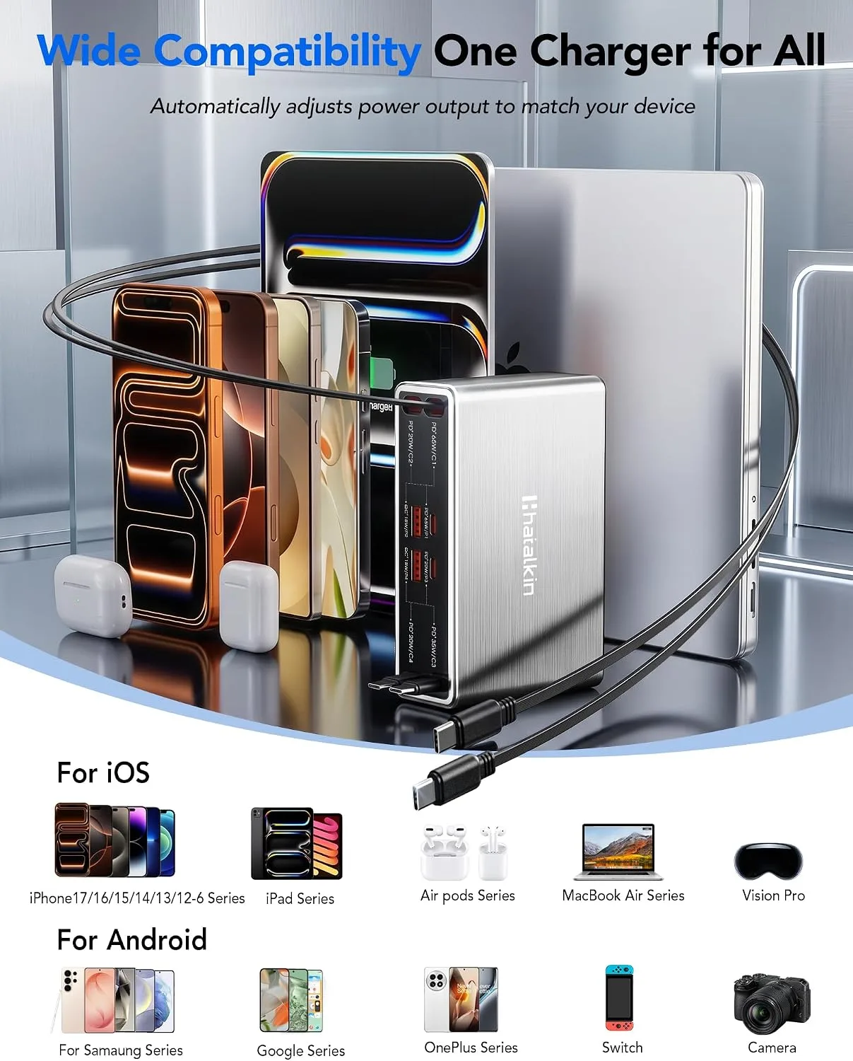 8-in-1 Charging Station for Multi Device,Fast Charger Retractable 65W Cable