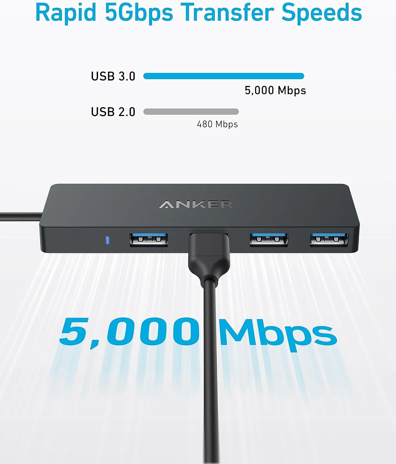 Anker 4-Port USB 3.0 Hub with 5Gbps Data Transfer, Ultra-Slim USB-C Connector Hub, for MacBook, iMac, Surface, Mobile HDD, and More (2 ft USB-C Connector, Charging Not Supported) (Pack of 2)