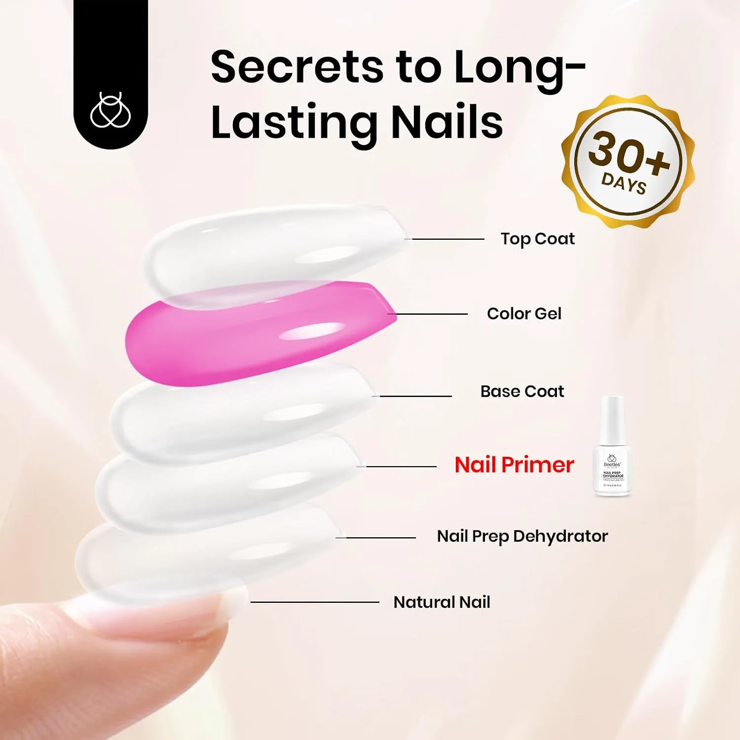 Beetles 20ml Nail Primer for Gel Nail Polish, Hema Free Dehydrator