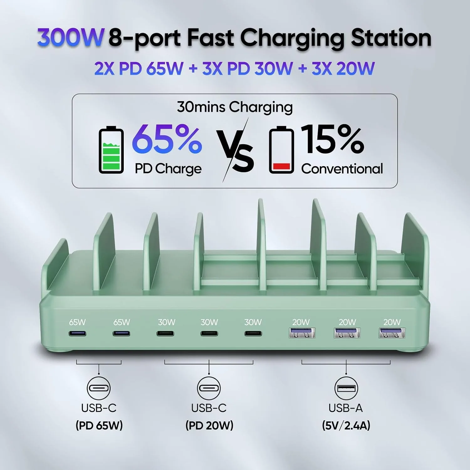 300W Charging Station for Multiple Devices, 8 Port Multi USB C Fast Charger Station Dock for MacBook iPhone 16/15/14/13/12 Samsung Pixel Series iPad, Green (6 Mixed Short Cables Included)