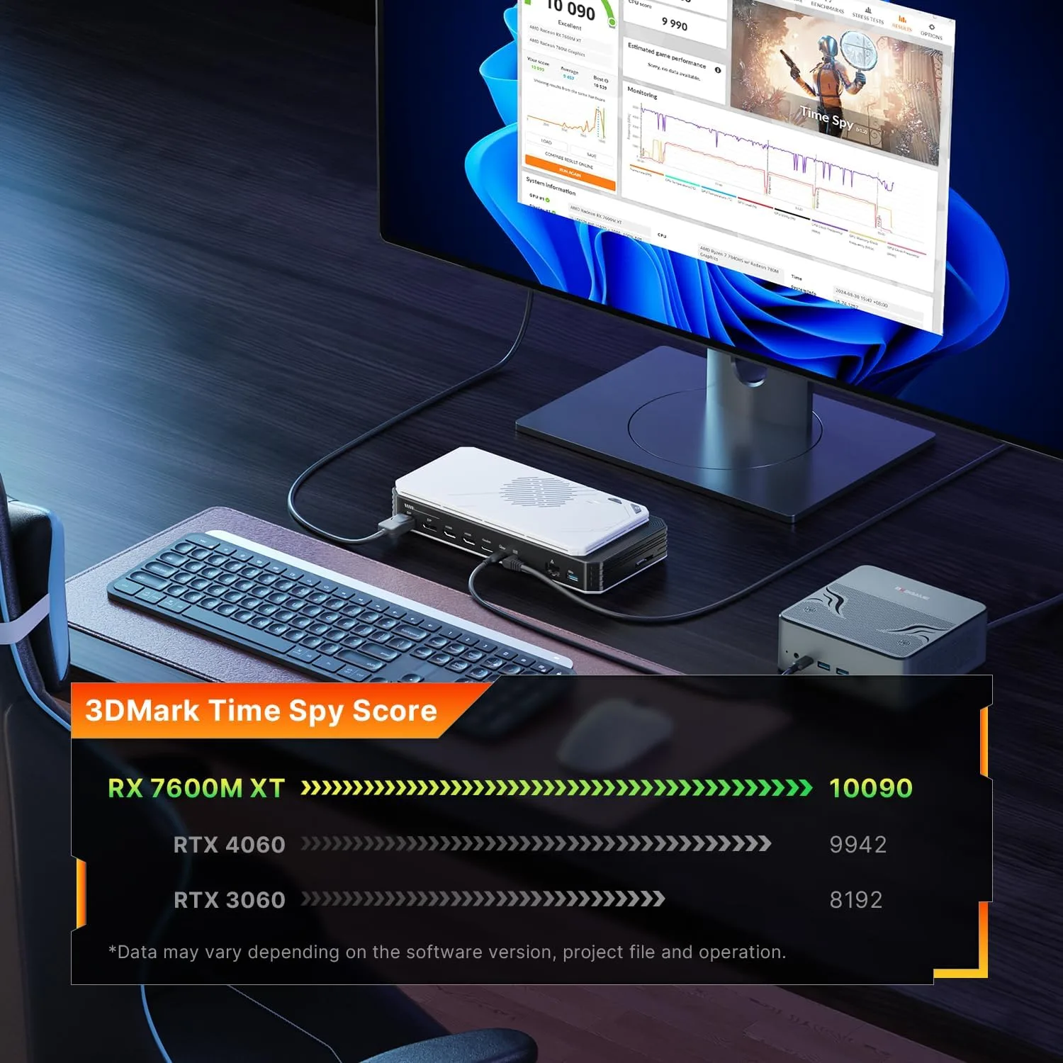 BOSGAME eGPU Graphic Card Dock Expansion Card, Radeon RX 7600M XT 8GB GDDR6 RDNA3 Architecture M.2 2280 Oculink, Support Thunderbolt 3 AndThunderbolt 4