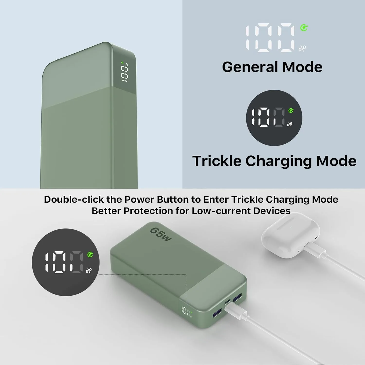 NOBIS Portable Charger 20000mAh 65W Power Bank Fast Charging