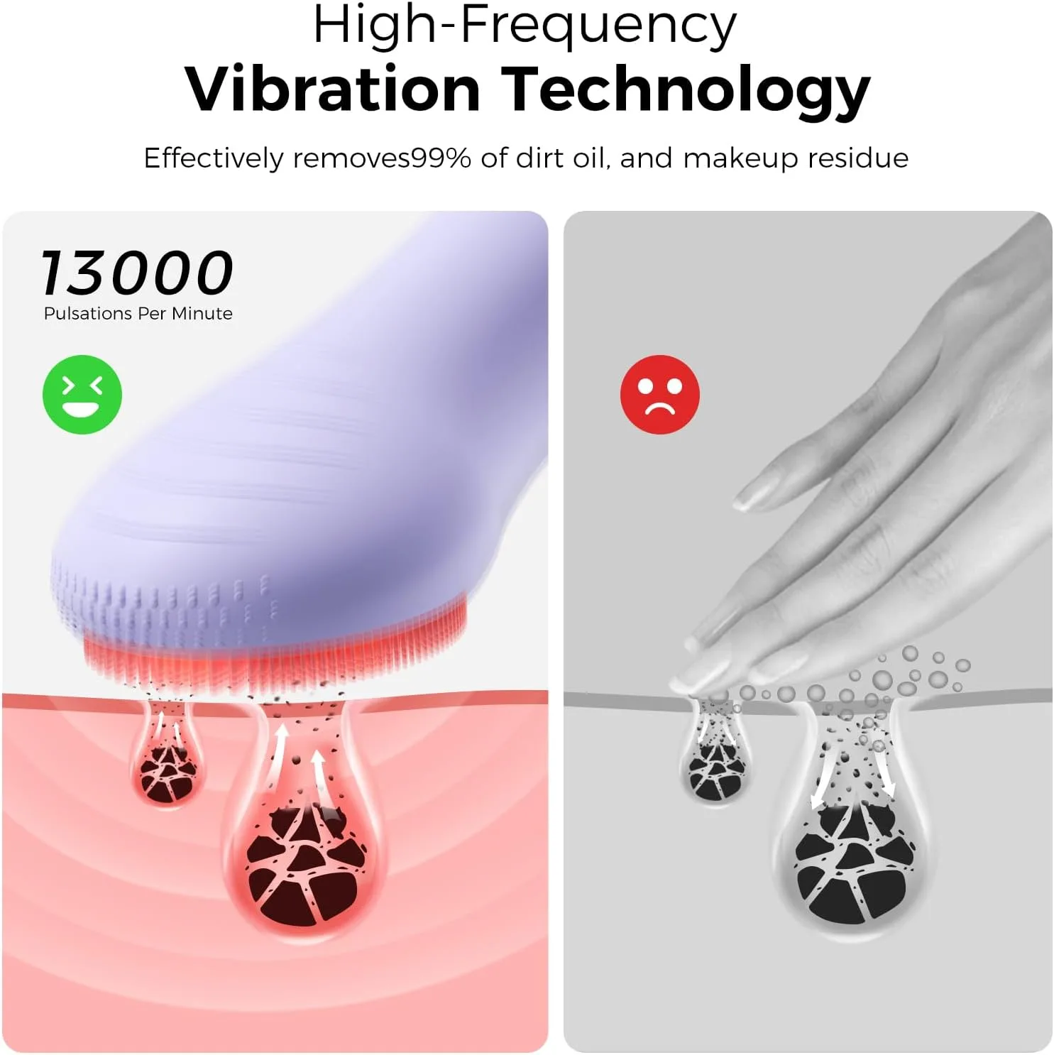 Ccigedy Rechargeable Face Scrubber, Electric Facial Cleansing Brush, Purple
