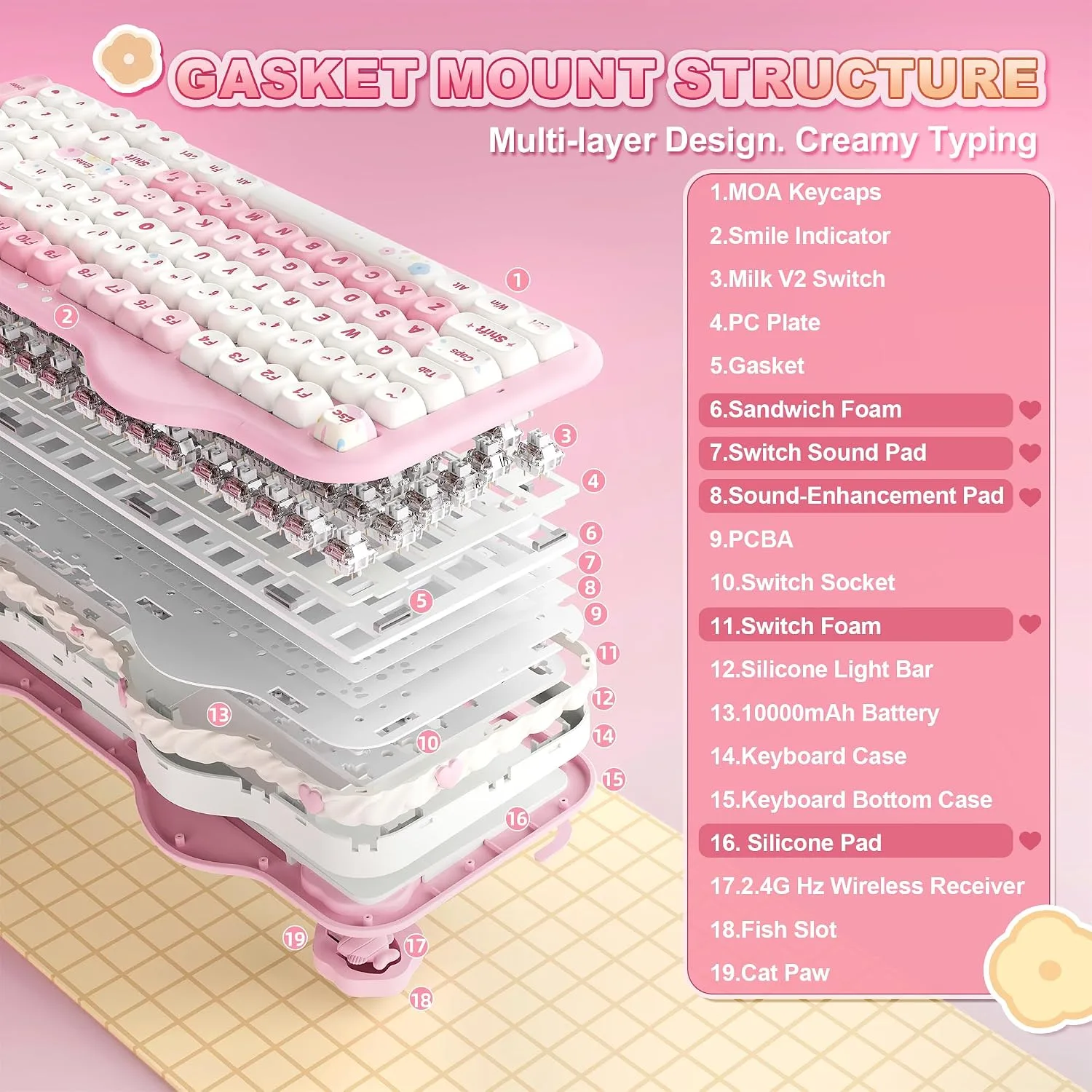 YUNZII C98 Cute Cake Wireless Mechanical Keyboard (Pink, Milk Switch)