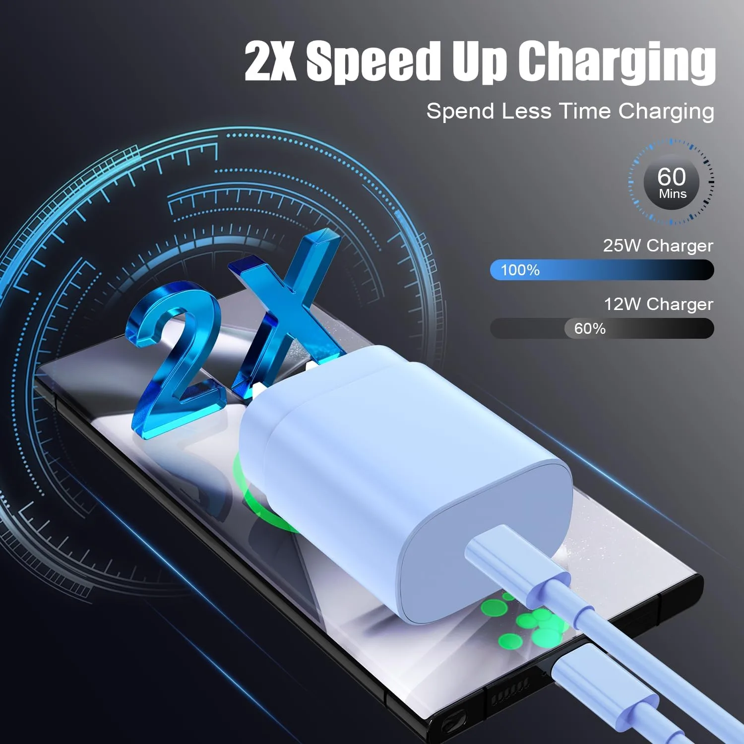 Type C Charger Fast Charging,4Pack 25W Super USB C Fast Charger Block