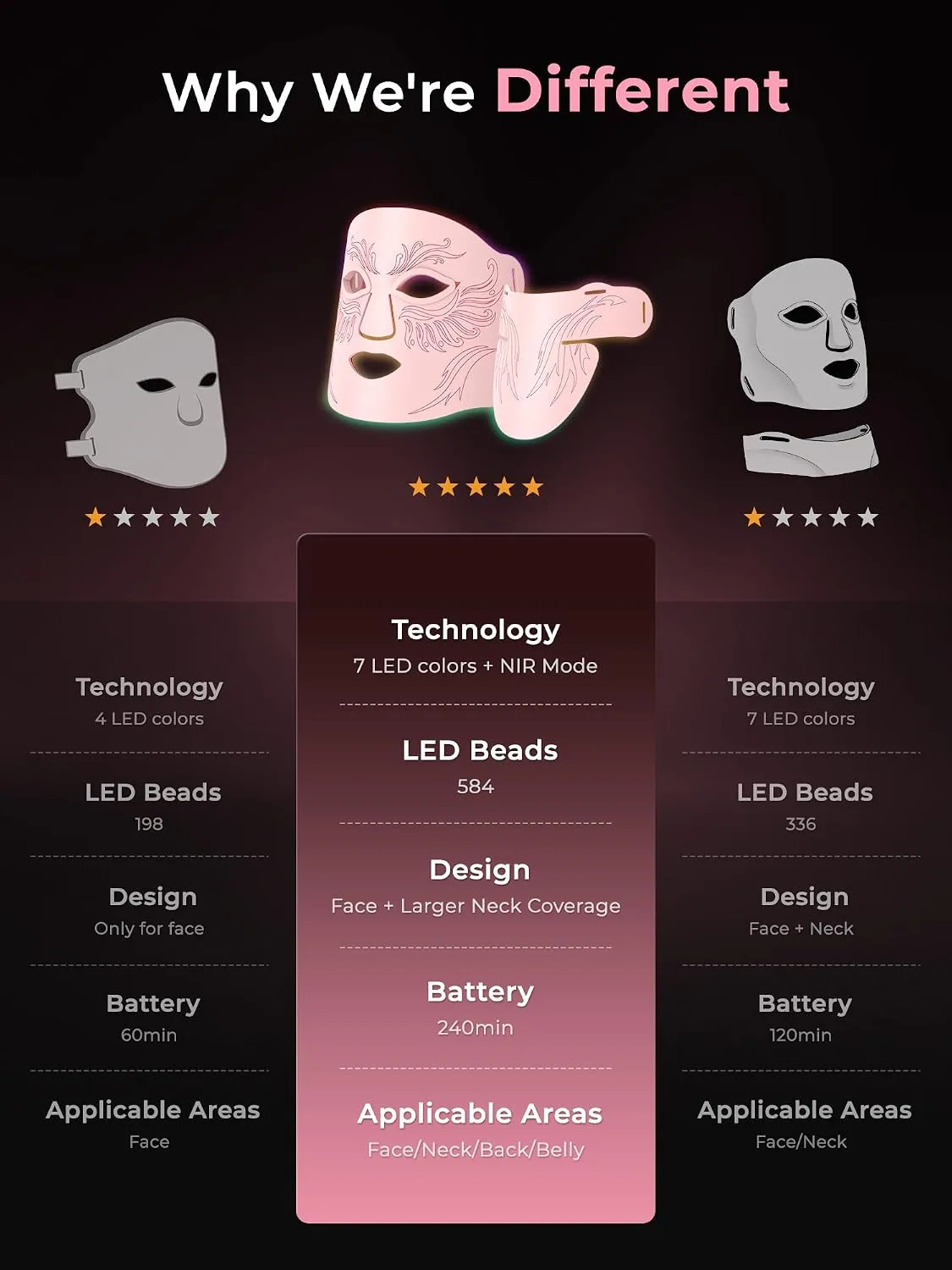 Red Light Therapy for Face & Neck, 850nm NIR LED Face Mask (M09), Rechargeable Light Therapy Mask - 240 Mins Use, Portable Home Skin Care Device for Anti-Aging & Skin Firming, Pink