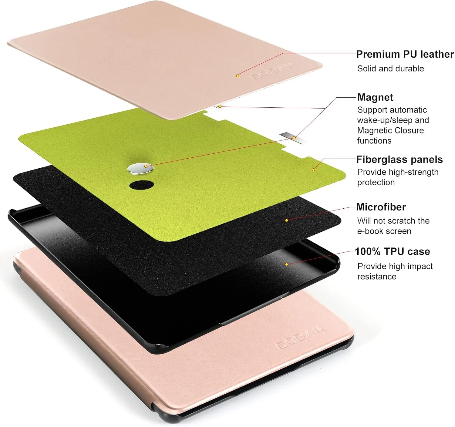 CoBak Case for All New 6 Inch E-Reader 2024 and 2022 (11 Generation) - PU Leather Smart Cover, Auto Sleep and Wake, not Compatible with Kobo Clara.Rose Gold