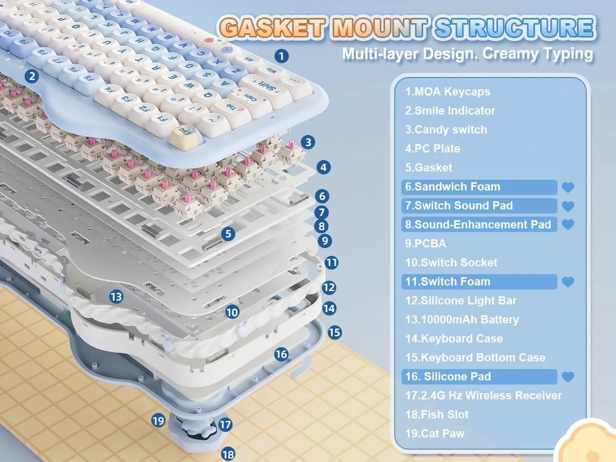 YUNZII C98 Cute Cake Wireless Mechanical Keyboard(Blue, Candy Switch)
