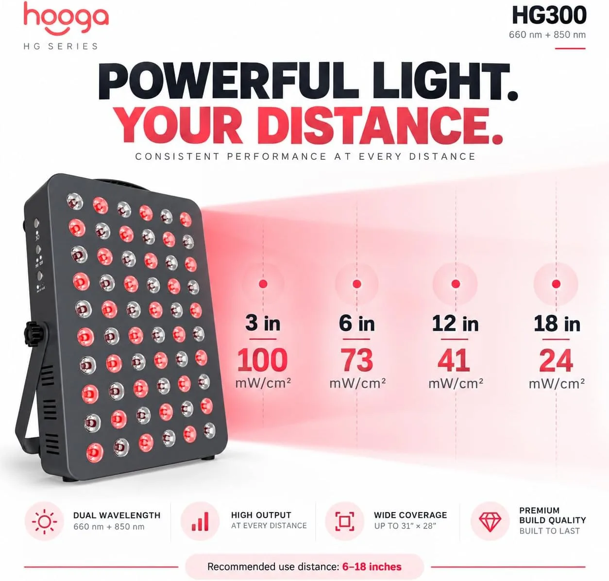 Hooga HG300 Red Light Therapy Panel, 660nm Red & 850nm Near-Infrared Light, 60 LEDs, Built-in Timer, Adjustable Stand for Home Wellness