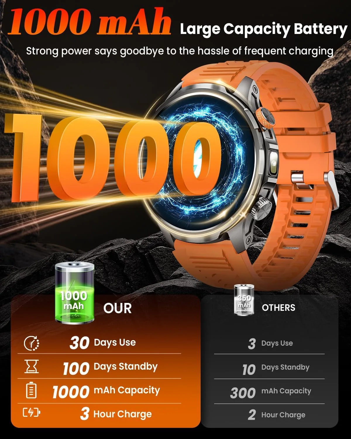 Military Smartwatch for Men 1000mAh Fitness Tracker Rugged Men Watch 2Bands