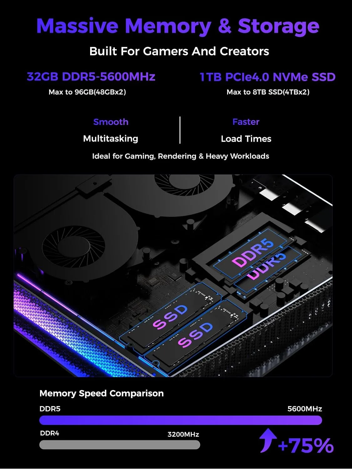 TOPGRO T1-MAX Mini Gaming PC,13th Gen i9-13900HX丨Geforce RTX4070 8G GDDR6,32GB DDR5, 1TB PCIe4.0 SSD, Gaming AI PC,RGB Lighting,HDMI2.0/DP1.4/WiFi 6E/BT 5.3/Win11 Pro High-Performance Desktop Computer