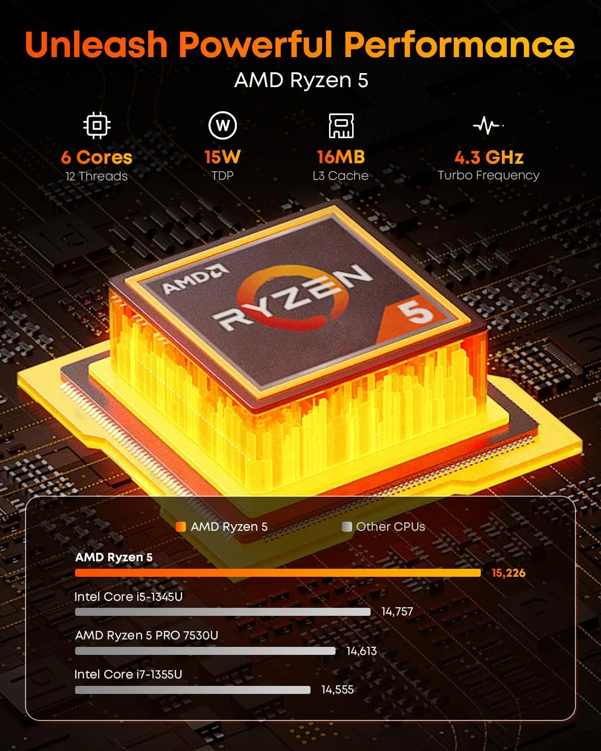 CHUWI Gaming Laptop, 16GB RAM 512GB SSD, AMD Ryzen 5 (Beat i7-1355U)