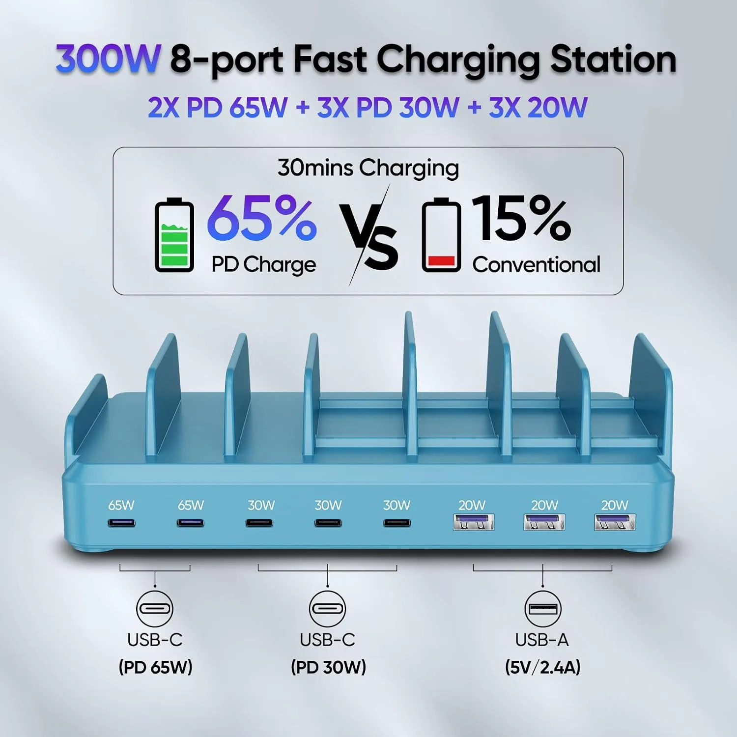 300W Charging Station for Multiple Devices, 8 Port Multi USB C Fast Charger Station Dock for MacBook iPhone 16/15/14/13/12 Samsung Pixel Series iPad, Blue (6 Mixed Short Cables Included)