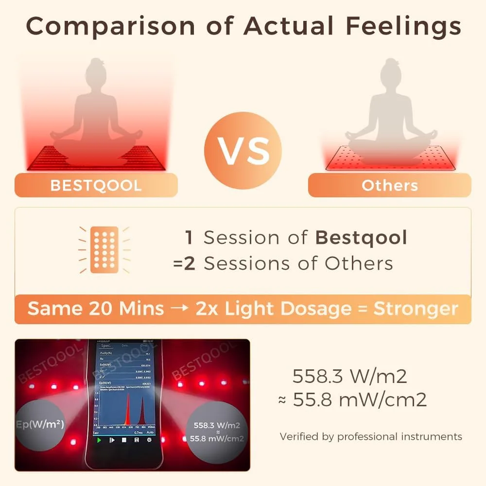 BestQool Red Light Therapy Mat, FSA-HSA Red Light Therapy for Body, 400 LED