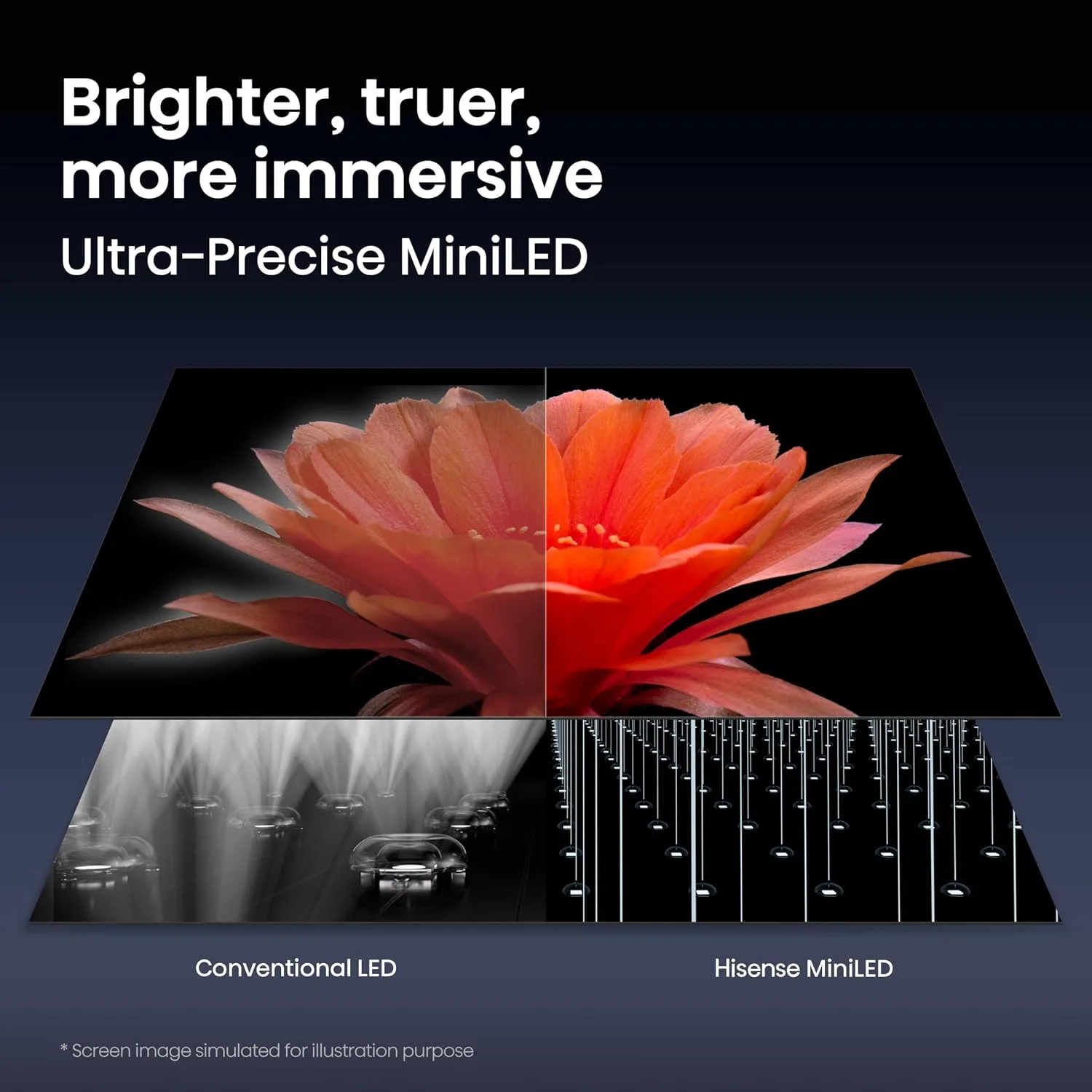 Hisense 65" U7 Mini-LED ULED 4K UHD Best Premium Gaming HDR Smart Fire TV (65U7SF, 2026 New) - Hi-QLED, Native 165Hz, VRR 330, Dolby Vision IQ · Atmos, IMAX Enhanced, Anti-Reflection, 2.1.2 Ch, Alexa+