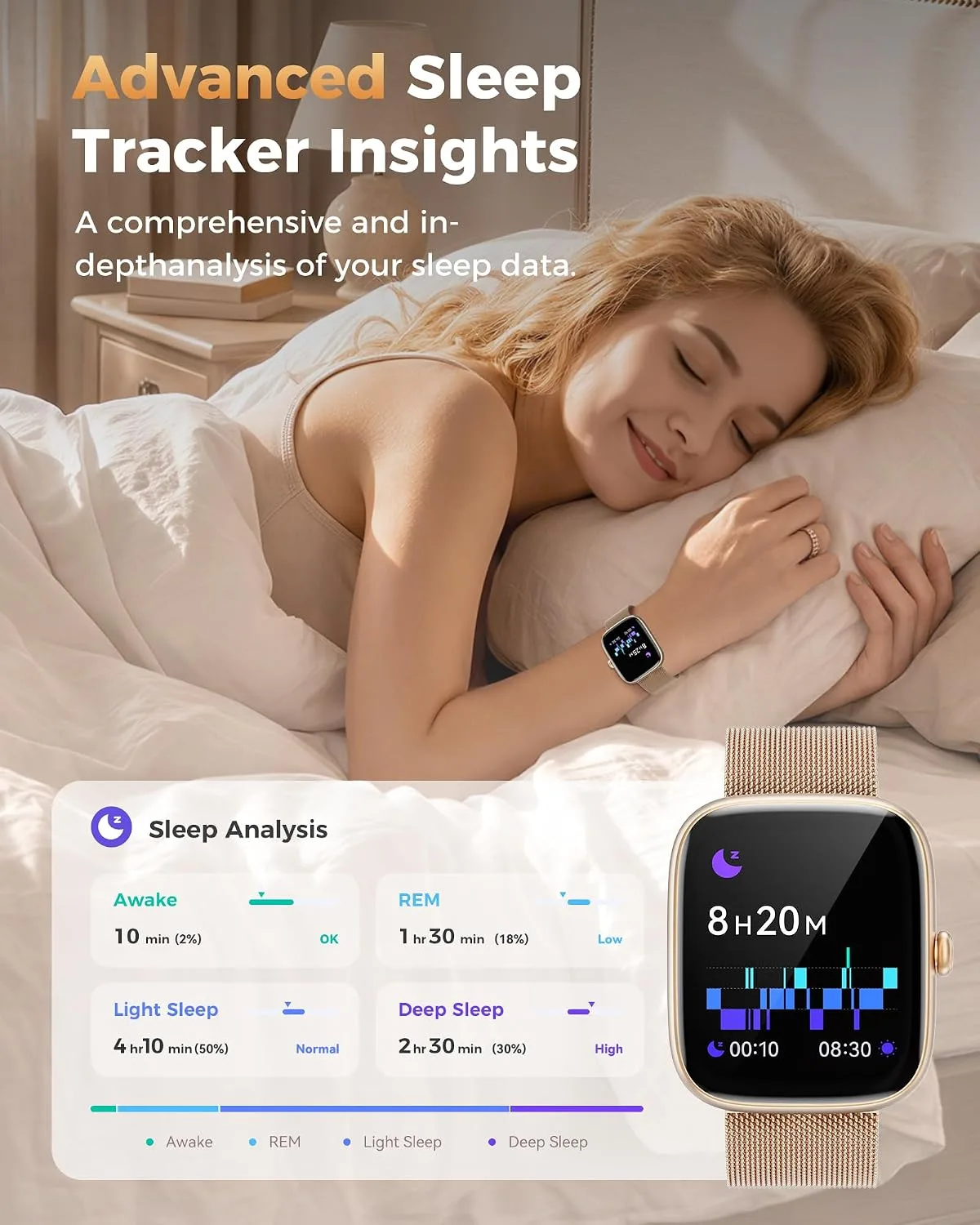 Smart Watches for Women Android/iPhone, Fitness Trackers with Answer/Call
