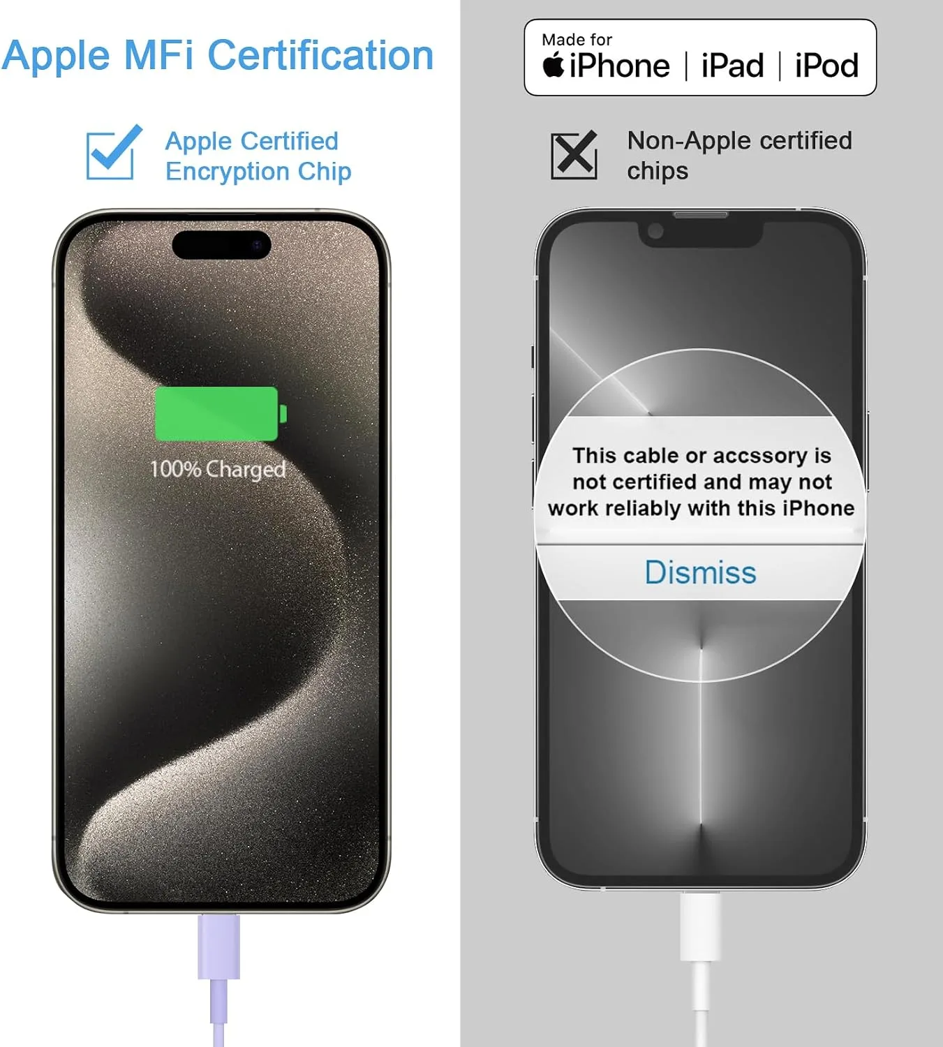 iPhone Duo Charger, iPhone 18 17 16 15 Charger Fast Charging 12FT-Purple