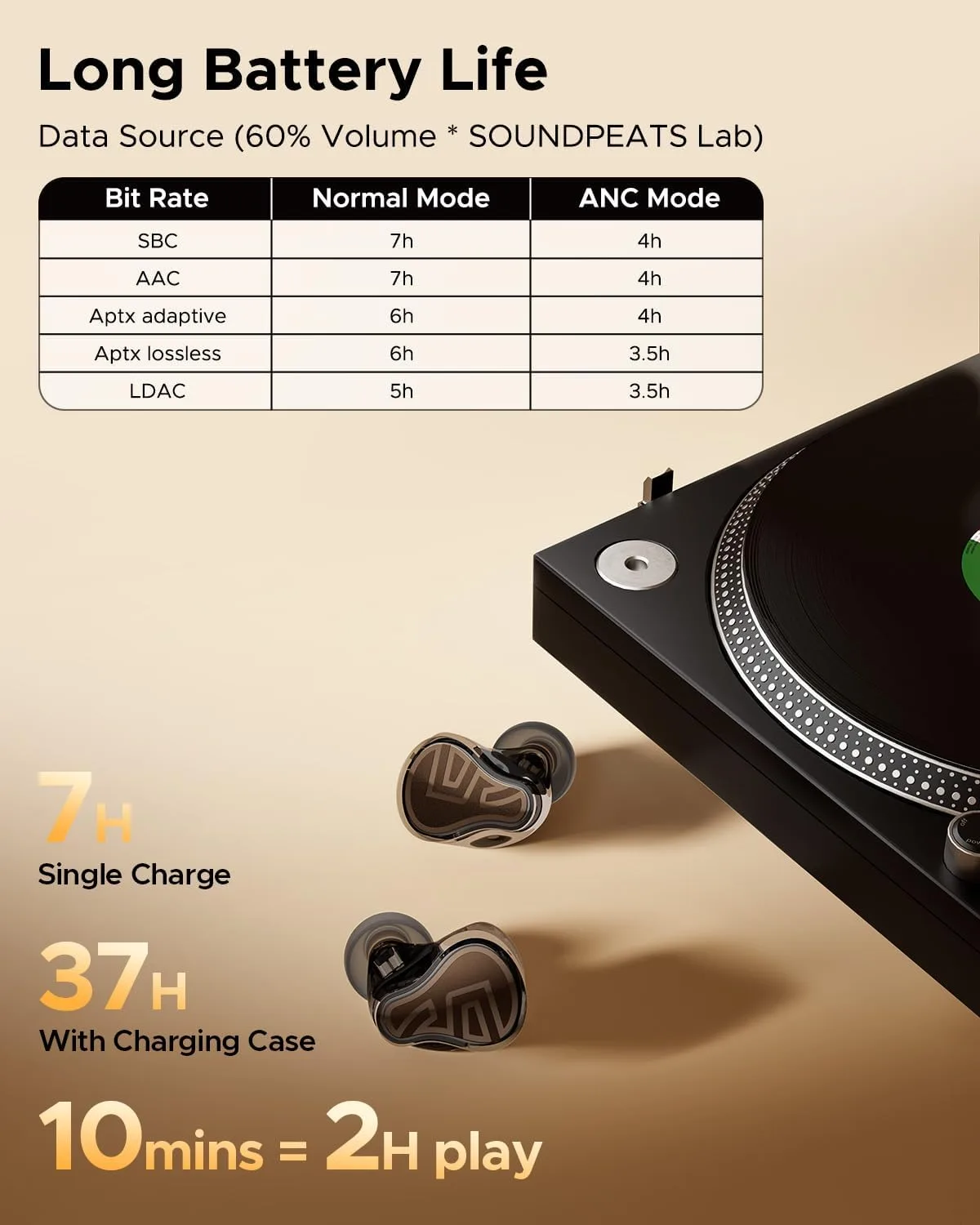 SoundPEATS H3 Wireless Headphones, Triple Driver LDAC aptX Lossless, 55dB