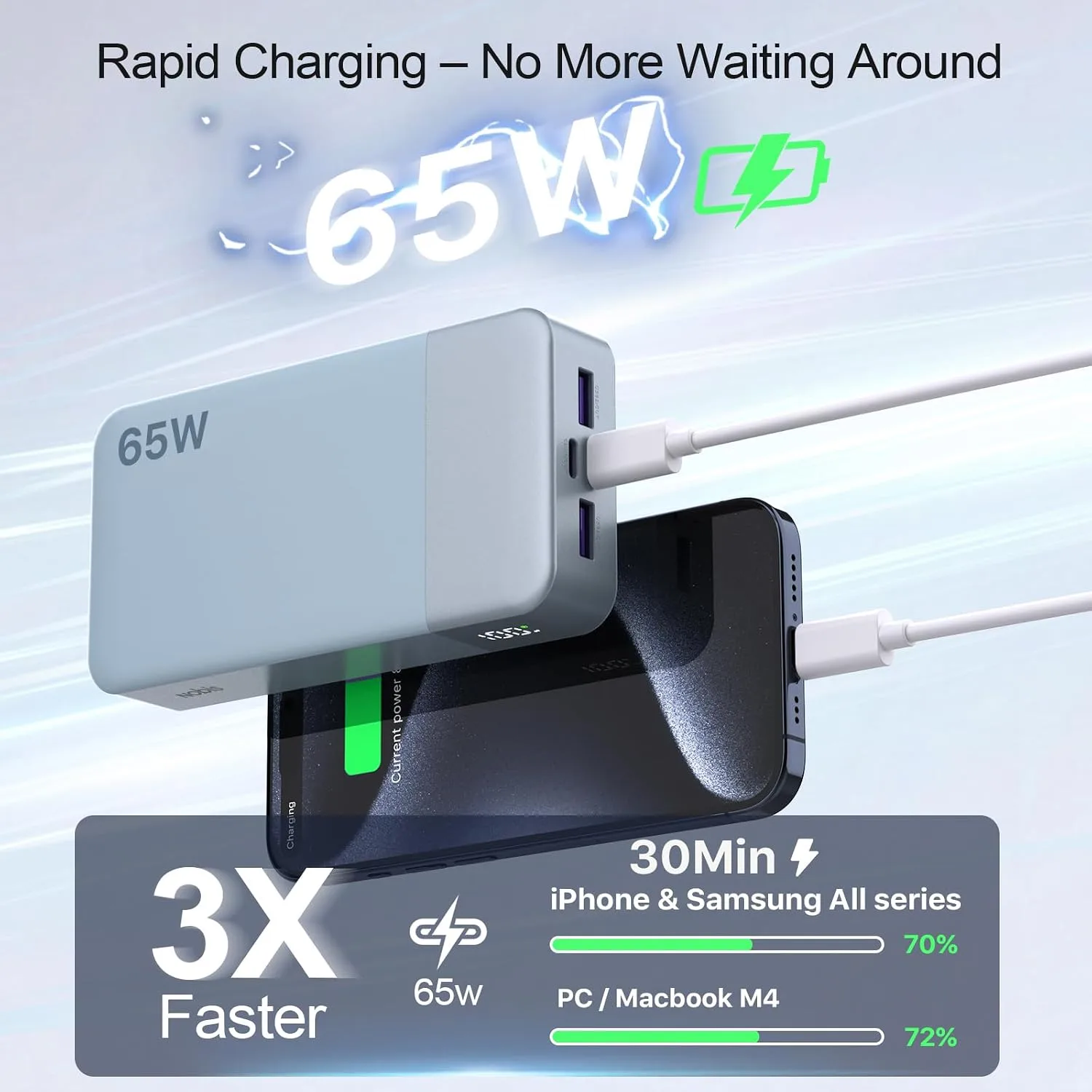 NOBIS 65W 20000mAh Portable Charger Power Bank Fast Charging