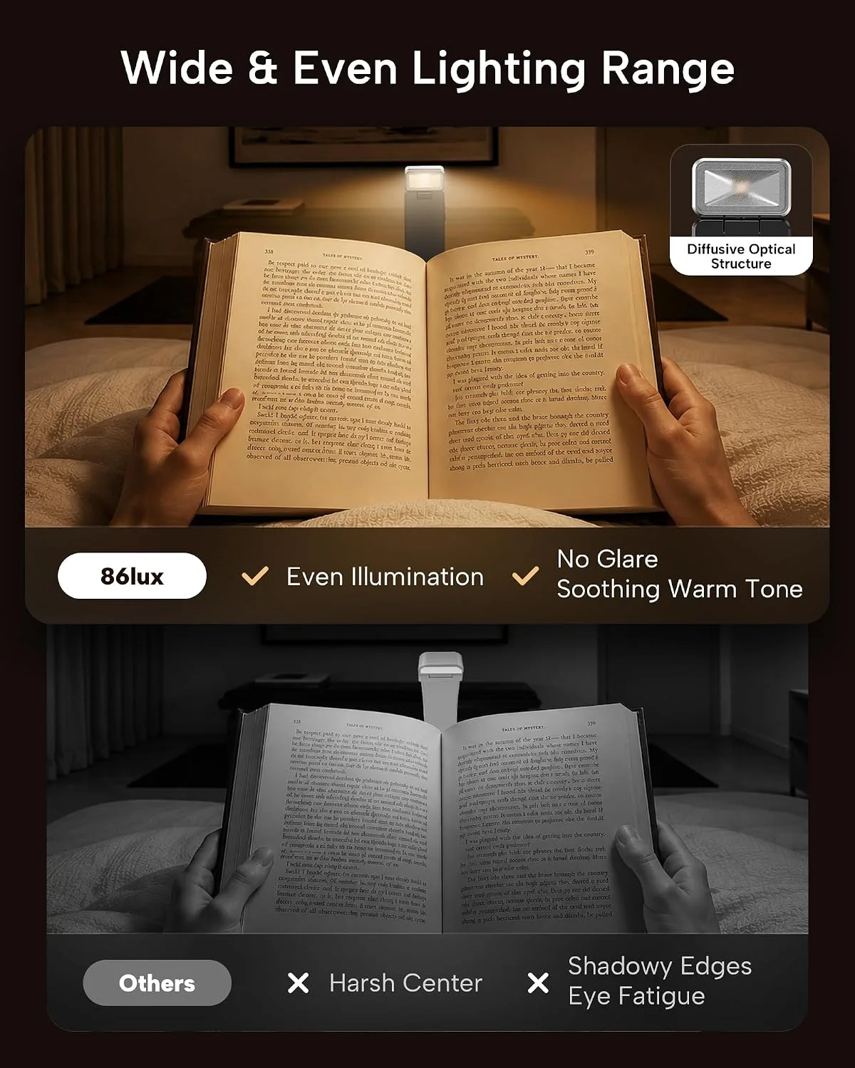 86lux Book Light, Rechargeable Clip-On LED Reading Light for Bed