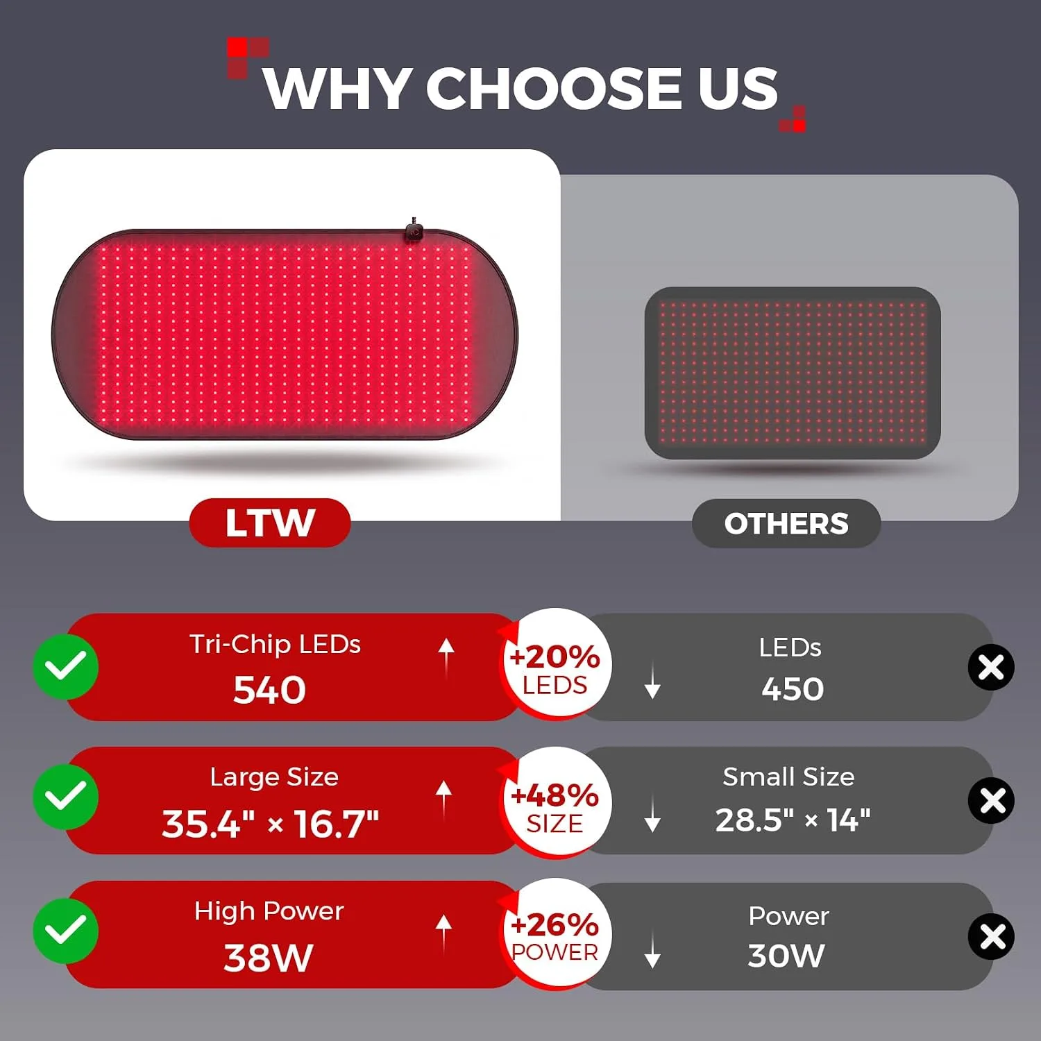 LTW Flagship 540 LEDs Red Light Therapy Mat for Body (37" x 16.9")