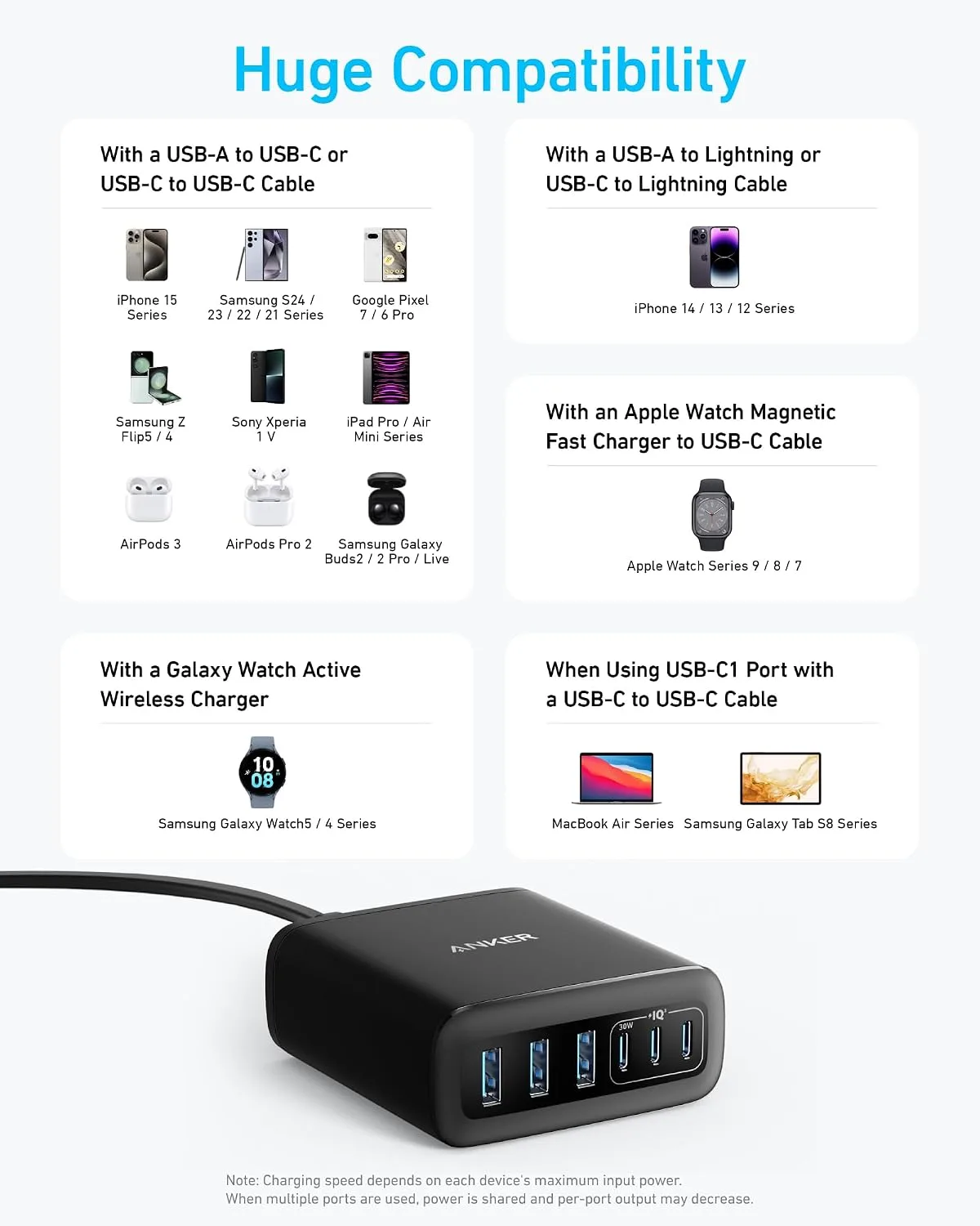 Anker Desktop Charger, Fast Charging USB C Charger with 112W Max 6-Port