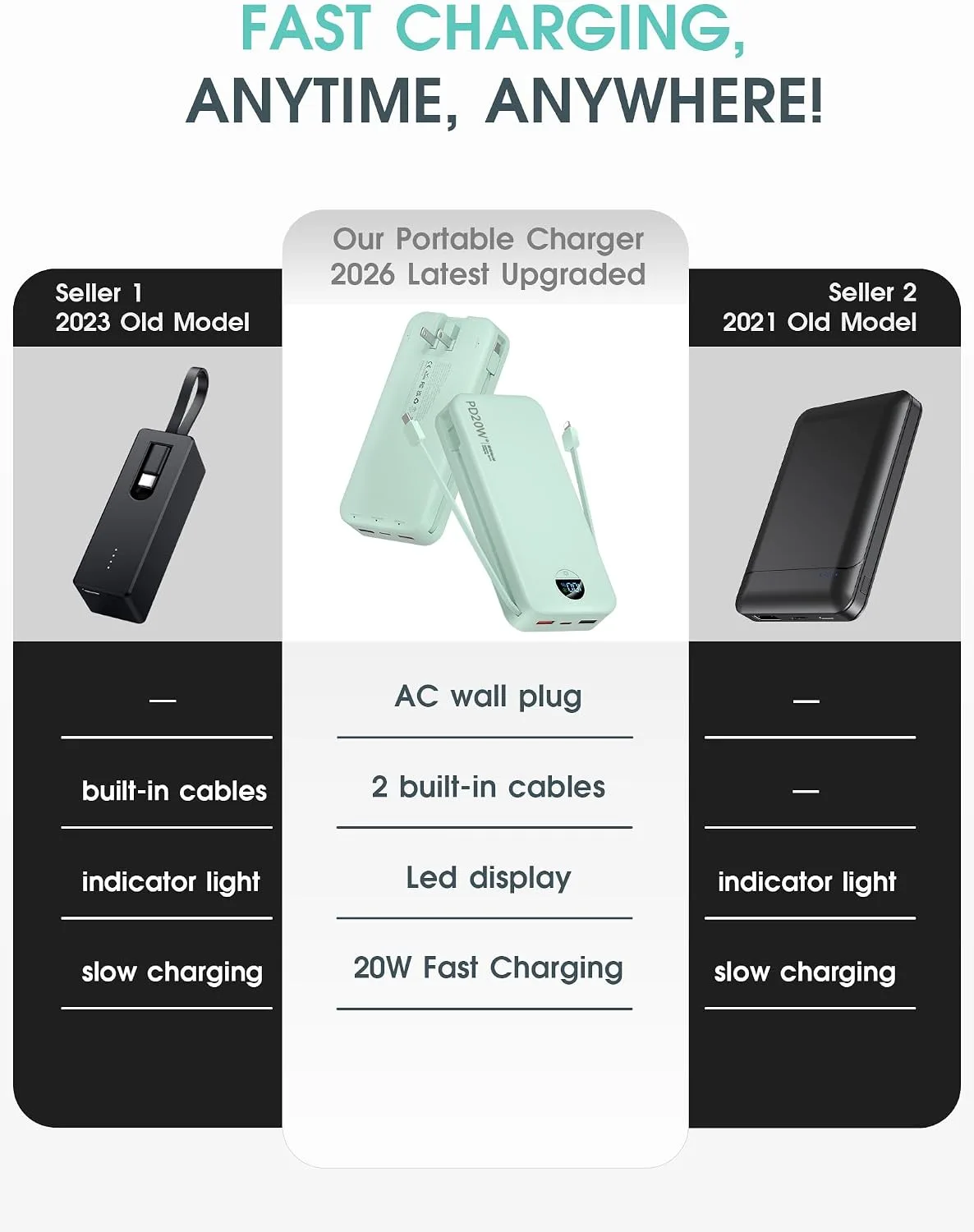 citicr Portable Charger 20000mAh PD20W w/Built-in Cables & Wall Plug Green