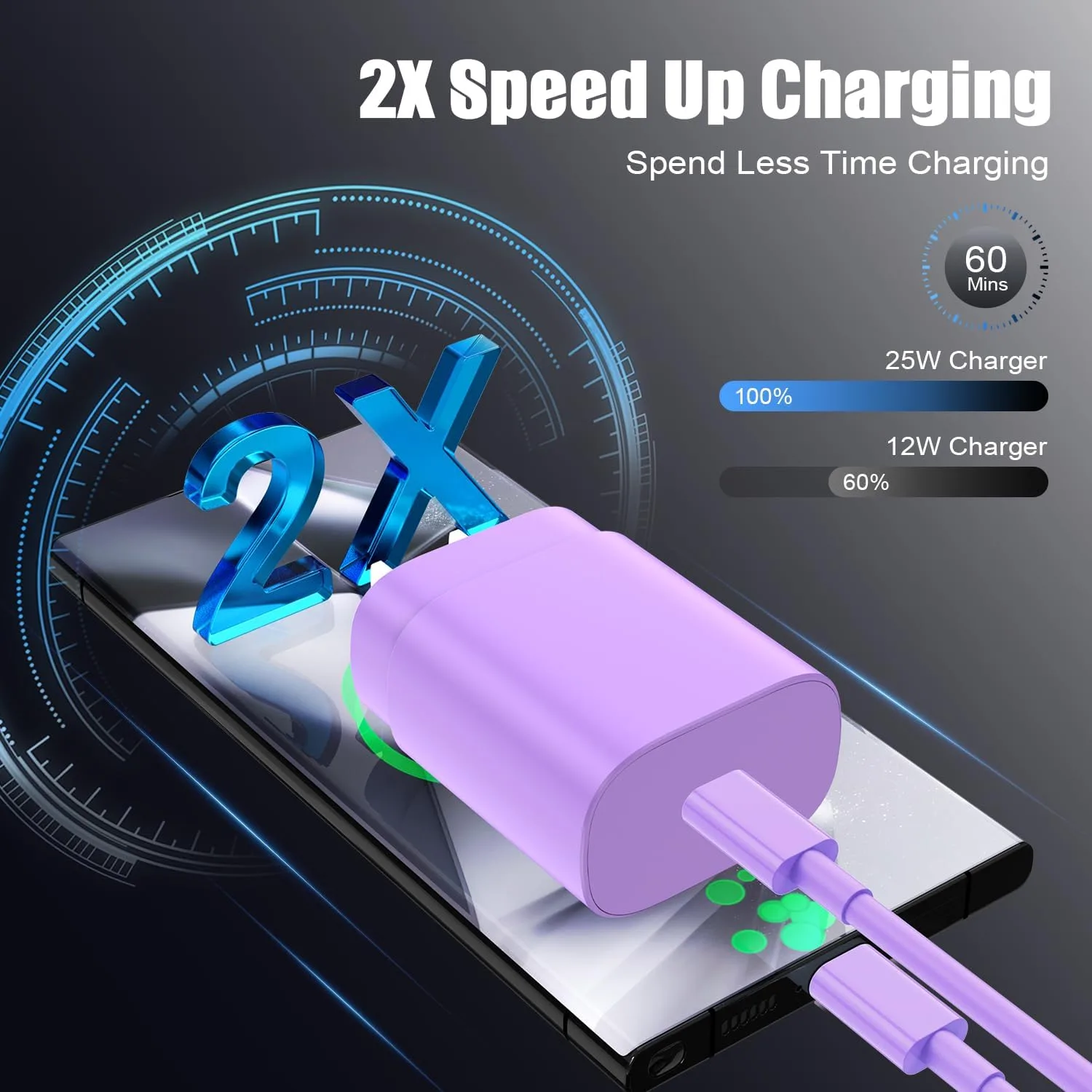 Essri Type C Charger Fast Charging for Samsung Galaxy S25/S24/S23/S22/Note 20,4Pack 25W Super USB C Fast Charger Block with (6ft+10ft) x2 Cables for iPhone 15/16 Pro Max/Plus, Android Phones-Purple