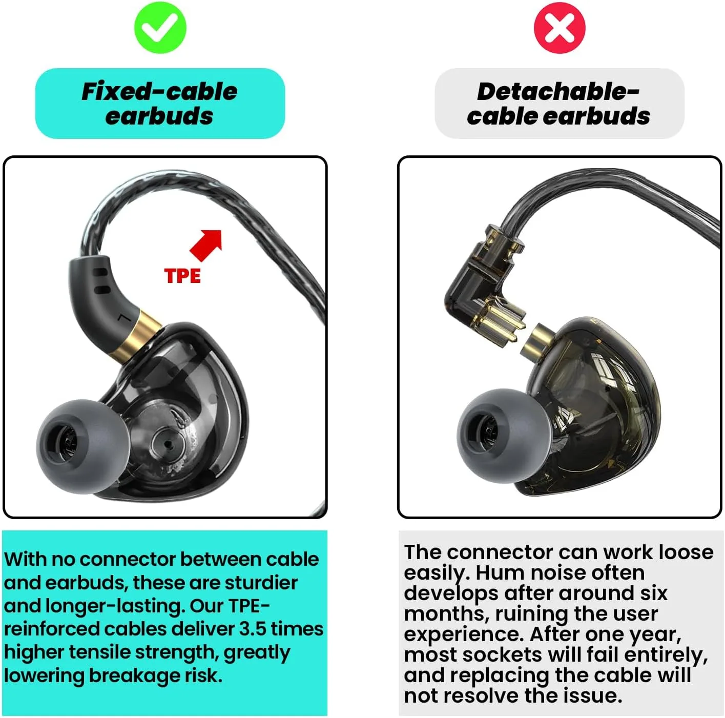 3.5mm Fixed Cable IEM, HiFi Wired Earbuds with Mic, Gaming Earbuds,Black