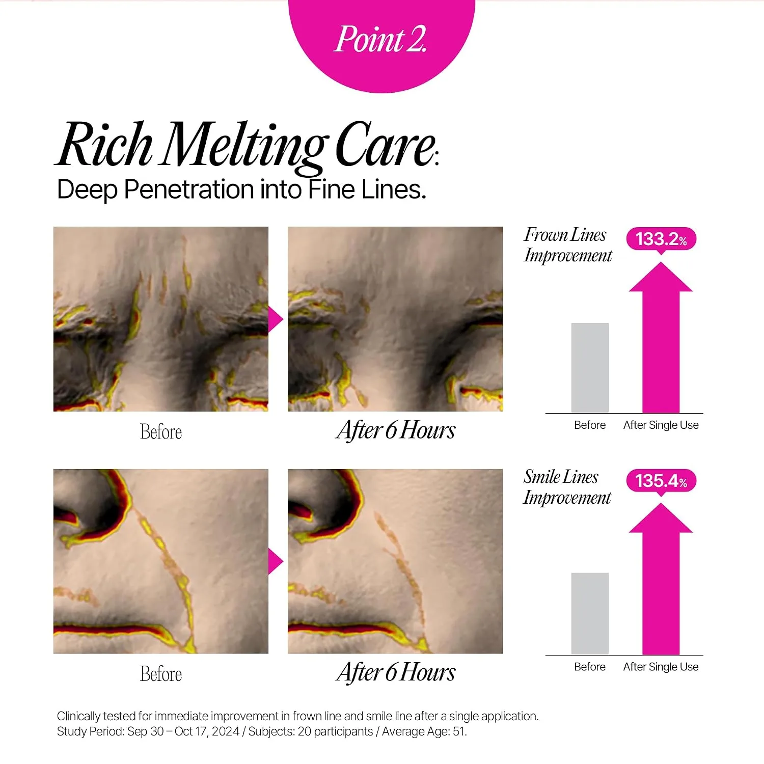 Hydrogel Collagen Face Wrinkle Patches - 90 Sheets Bulk Pack for Daily Korean Skin Care Routine - Targeted Anti-Aging Firming Pads for Smile Lines, Frown Lines & Forehead Care