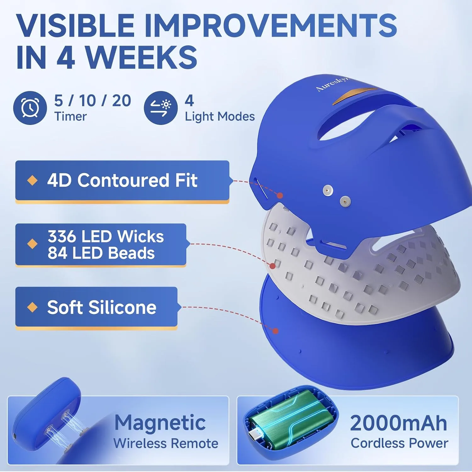 Red Light Therapy for Face 4-Mode LED Mask 336 LEDs Wireless Remote Blue